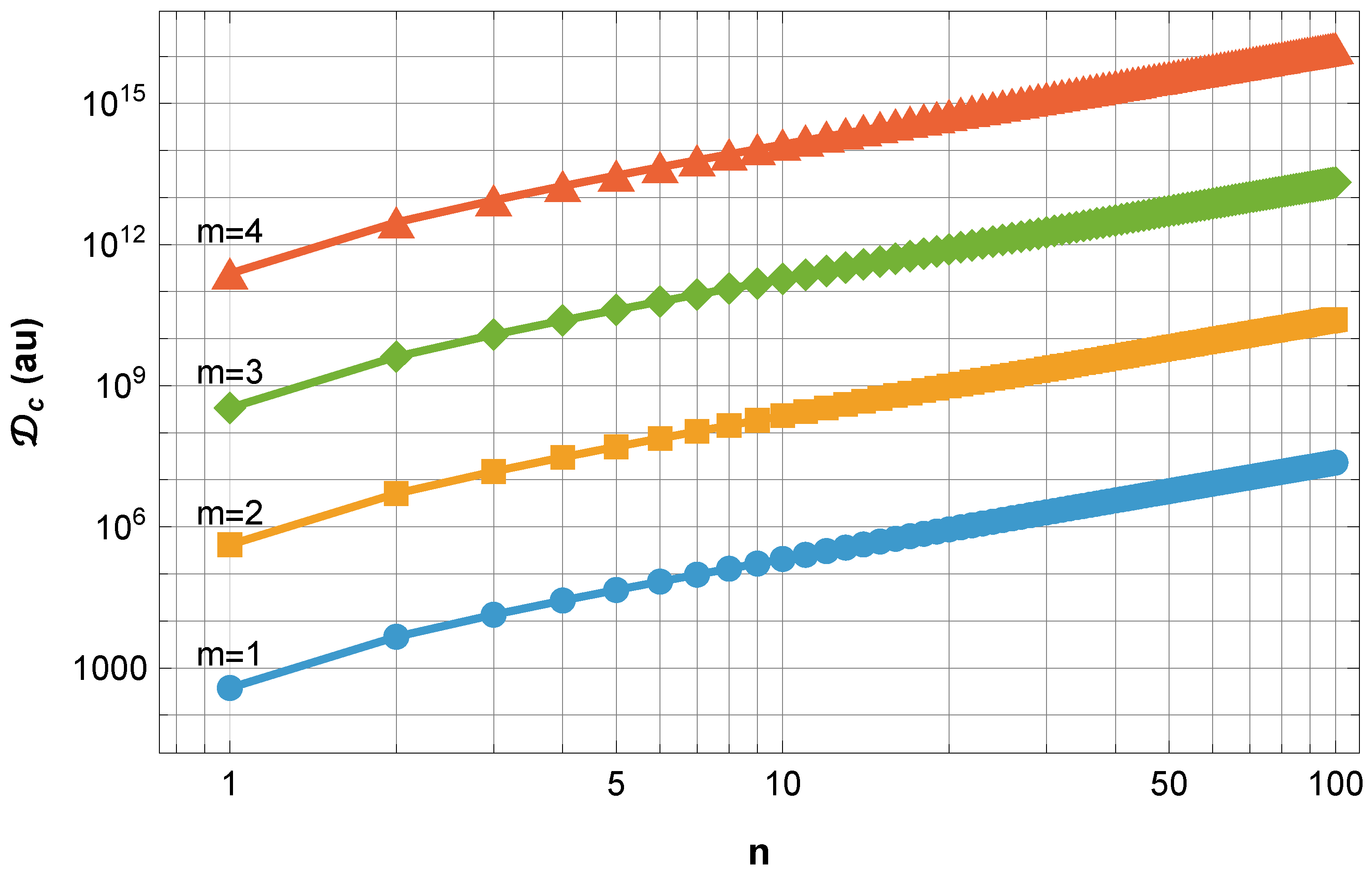 Preprints 214614 g008