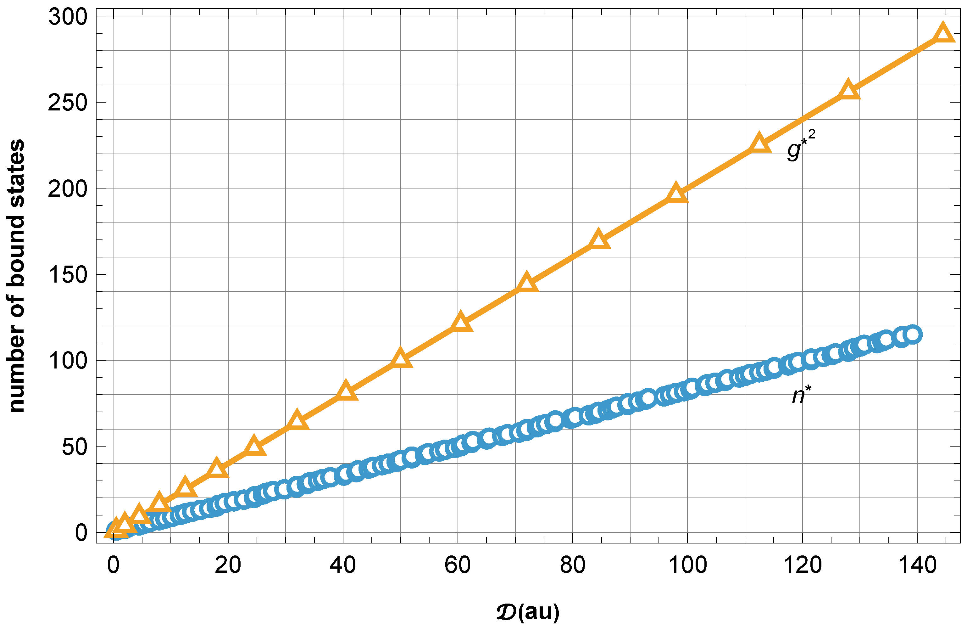 Preprints 214614 g013