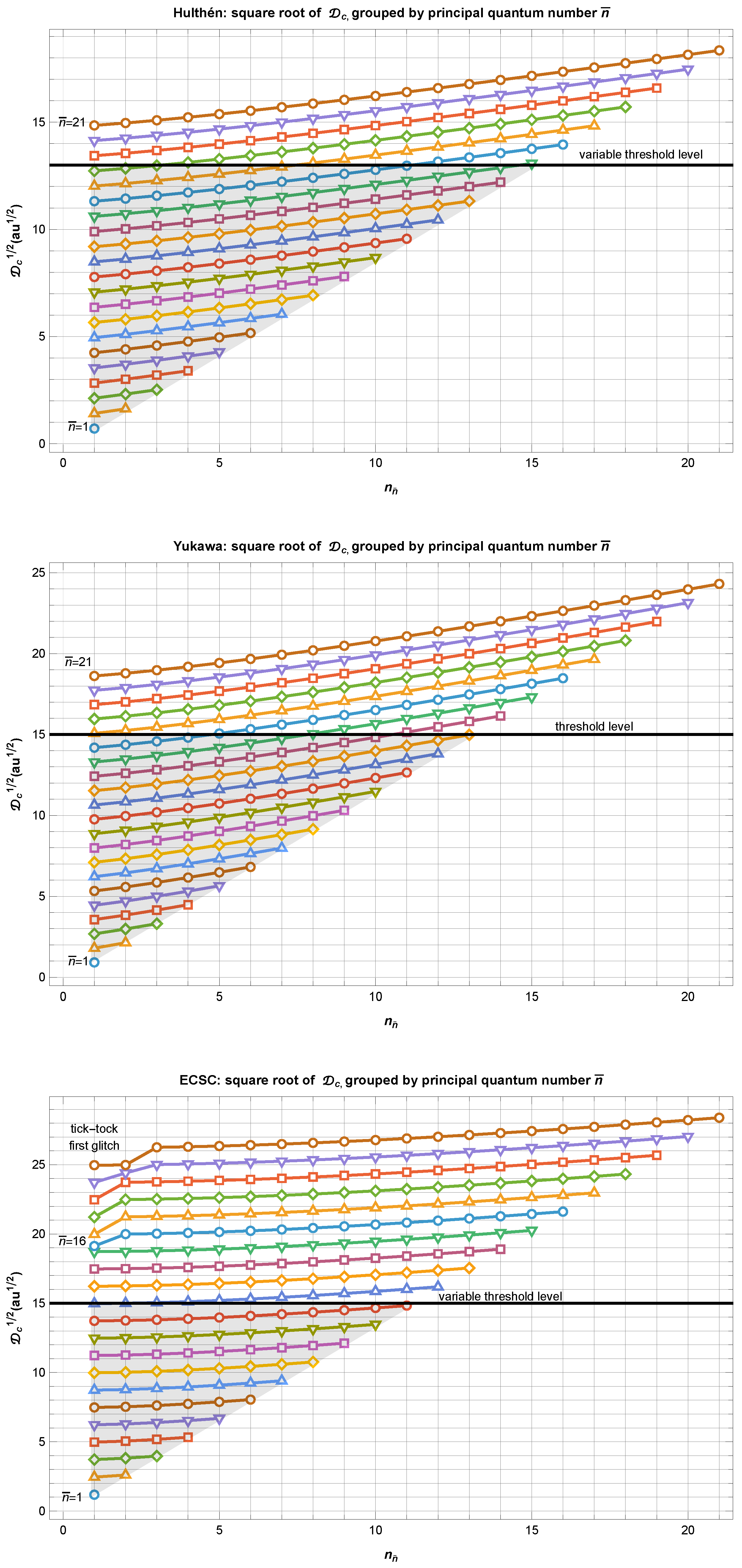 Preprints 214614 g015