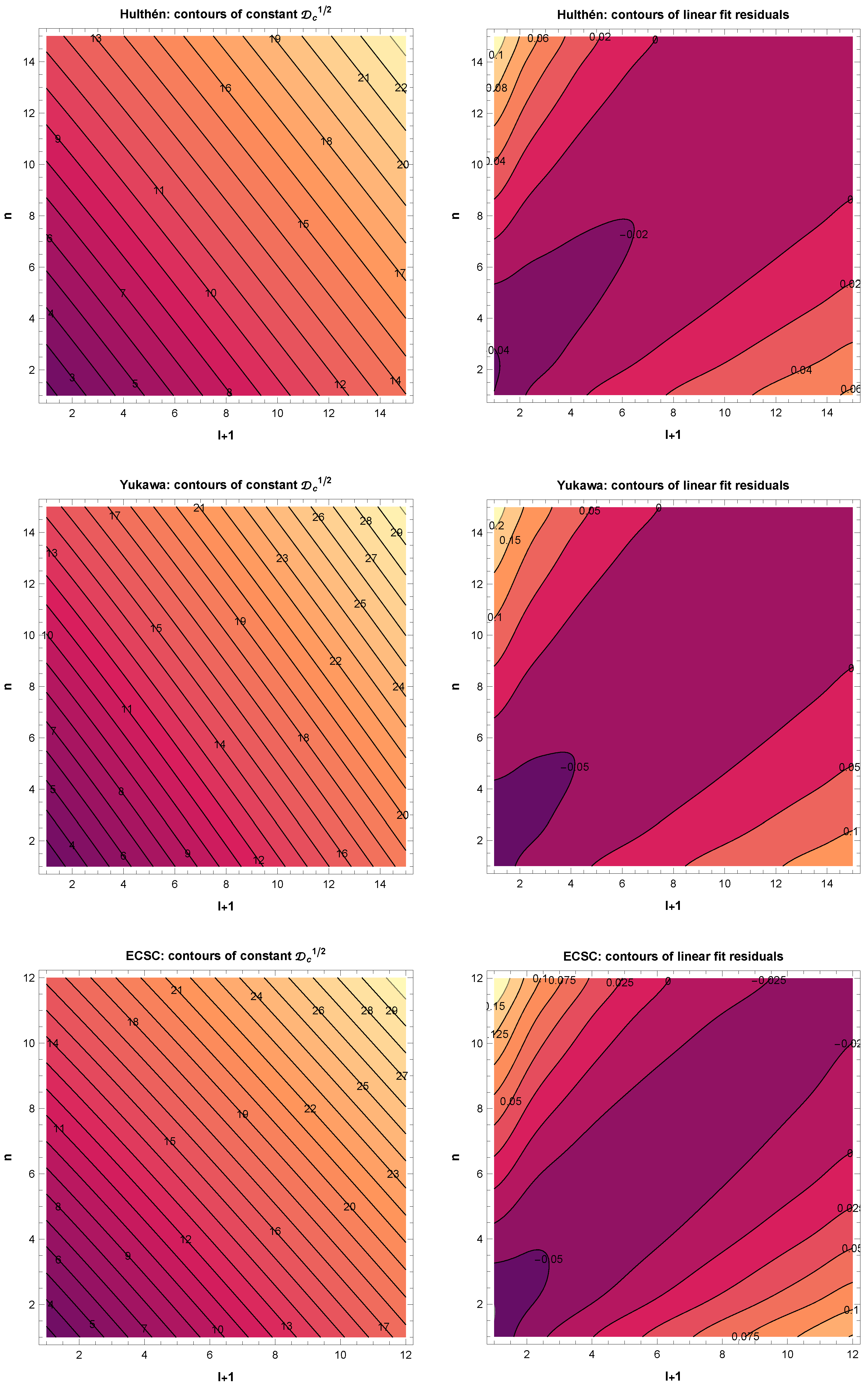 Preprints 214614 g016