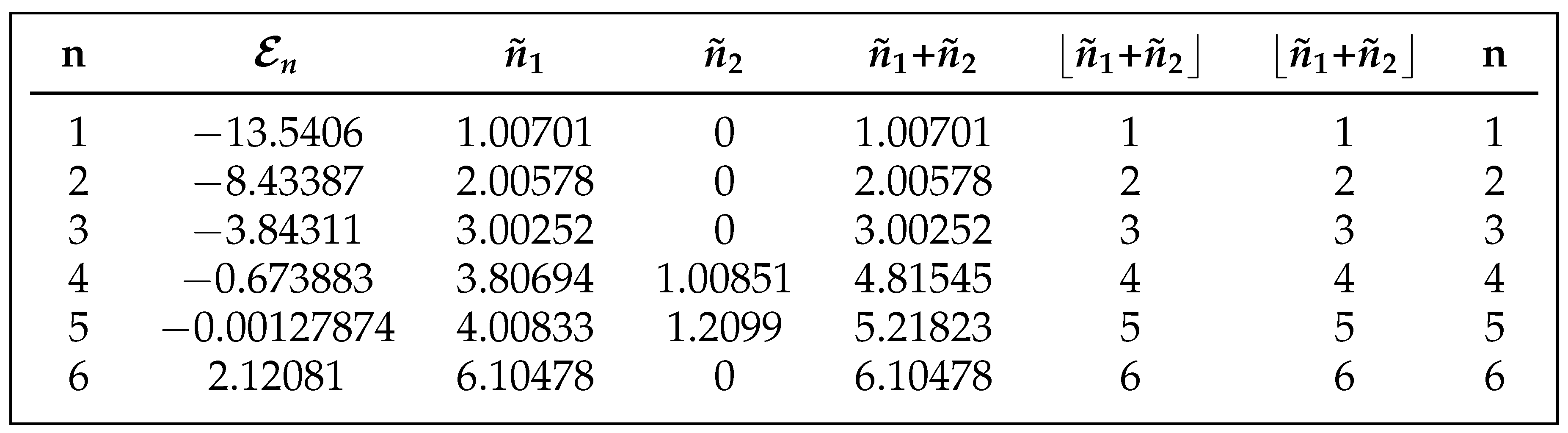 Preprints 214614 i001