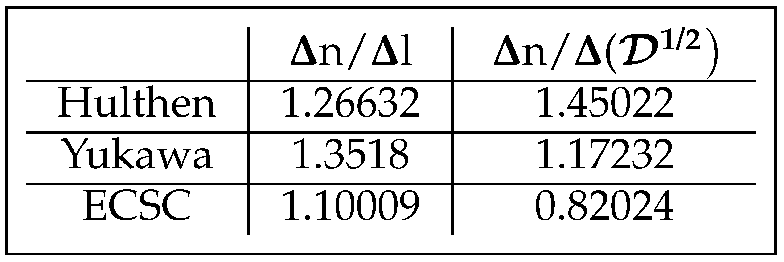 Preprints 214614 i004