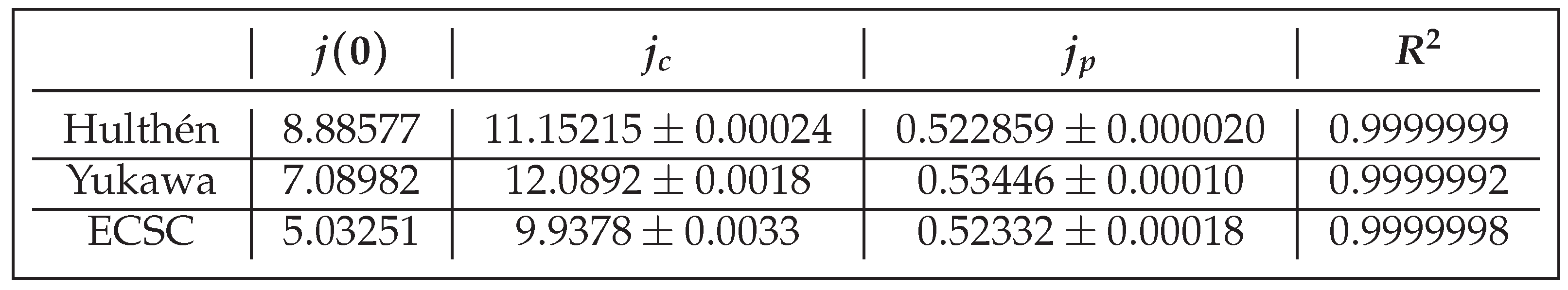 Preprints 214614 i005