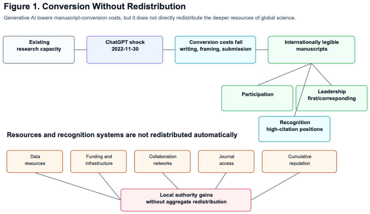 Preprints 221564 g001