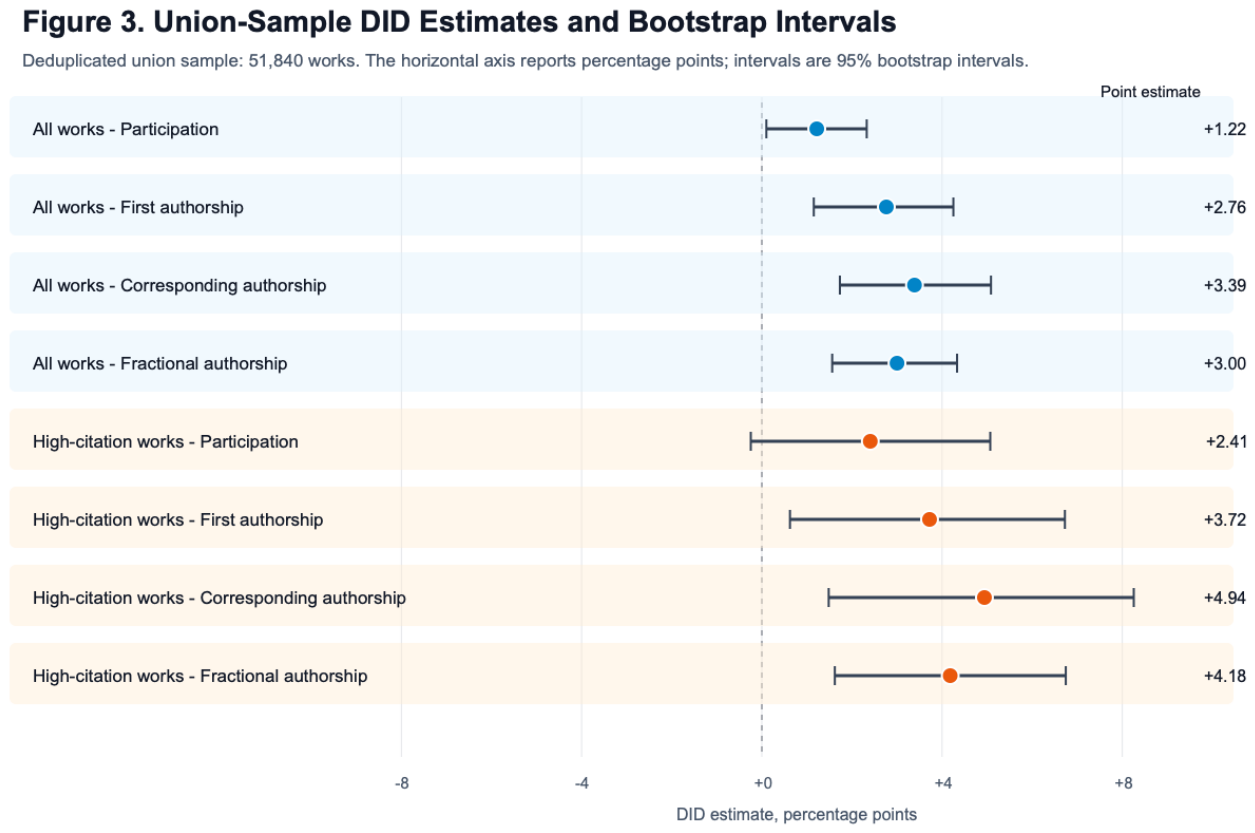 Preprints 221564 g003