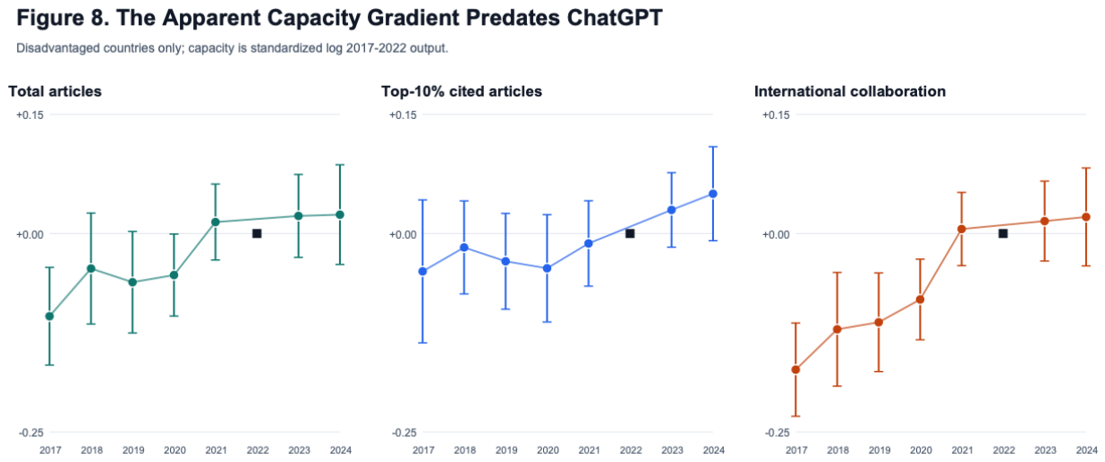 Preprints 221564 g008