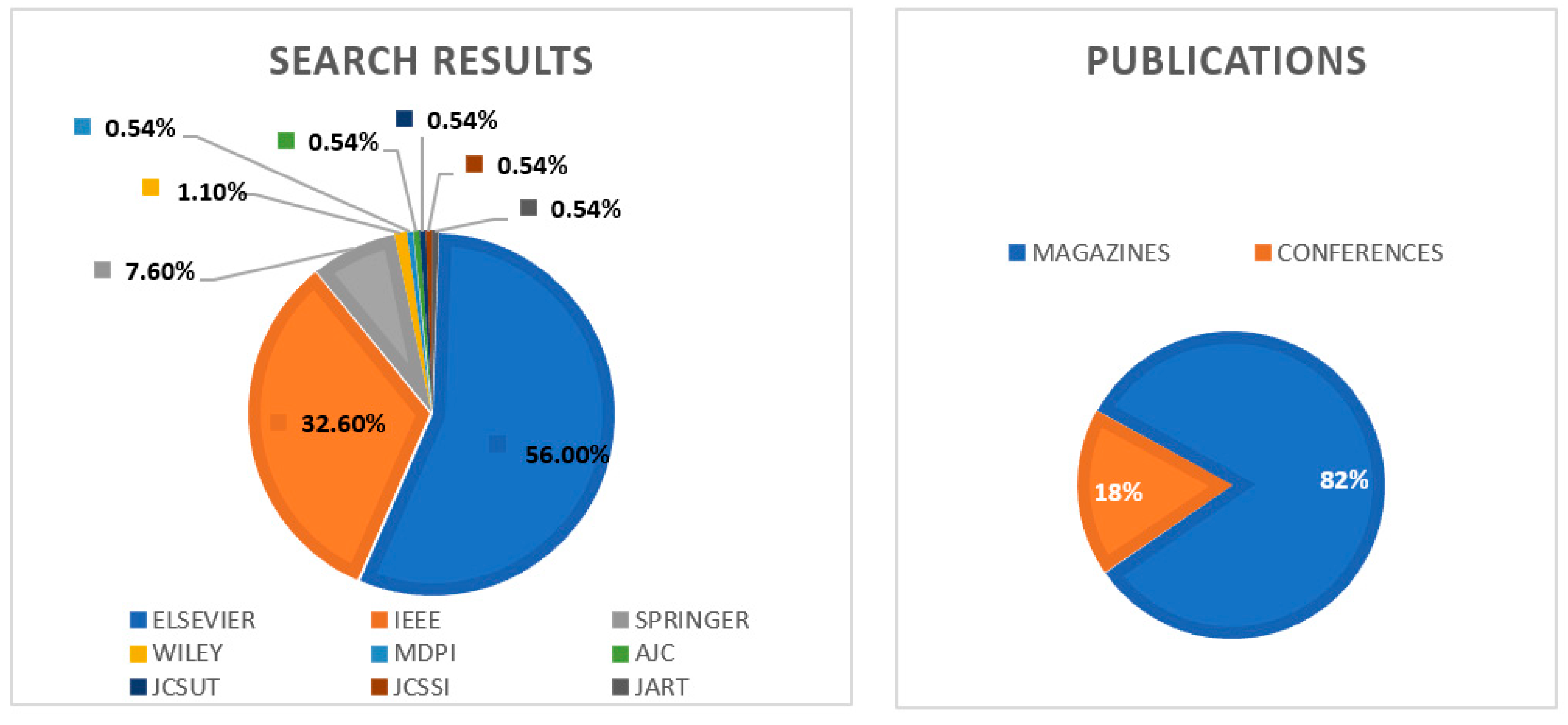 Preprints 180147 g002