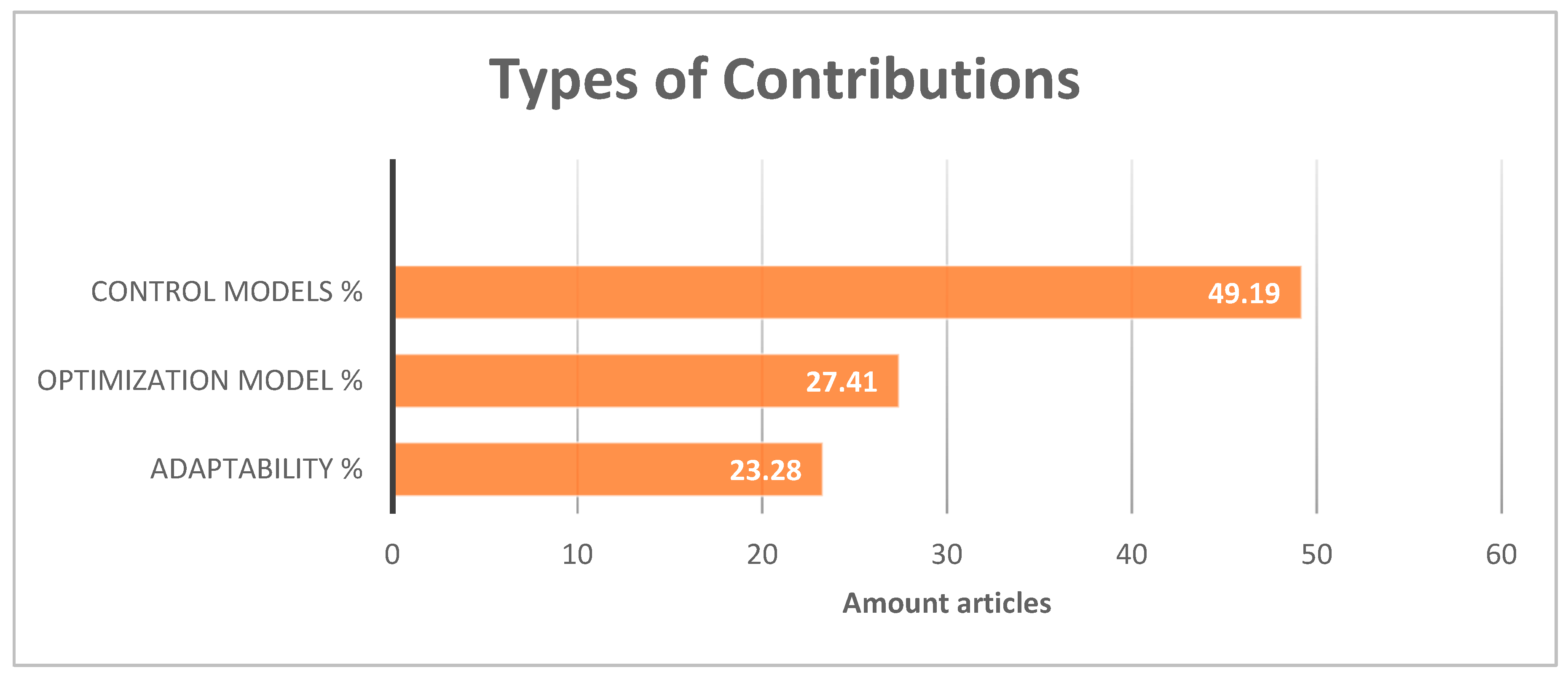 Preprints 180147 g003
