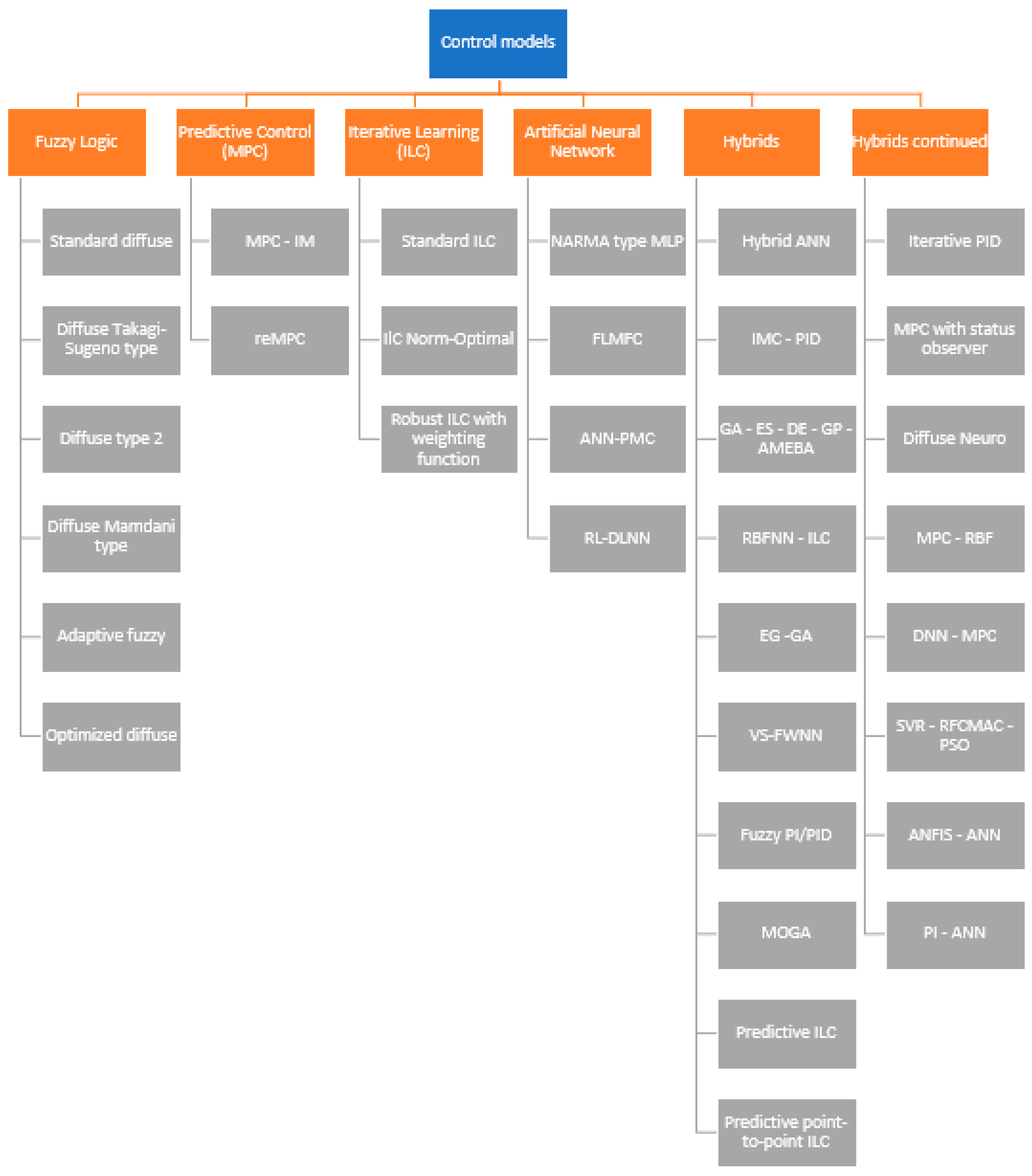 Preprints 180147 g004