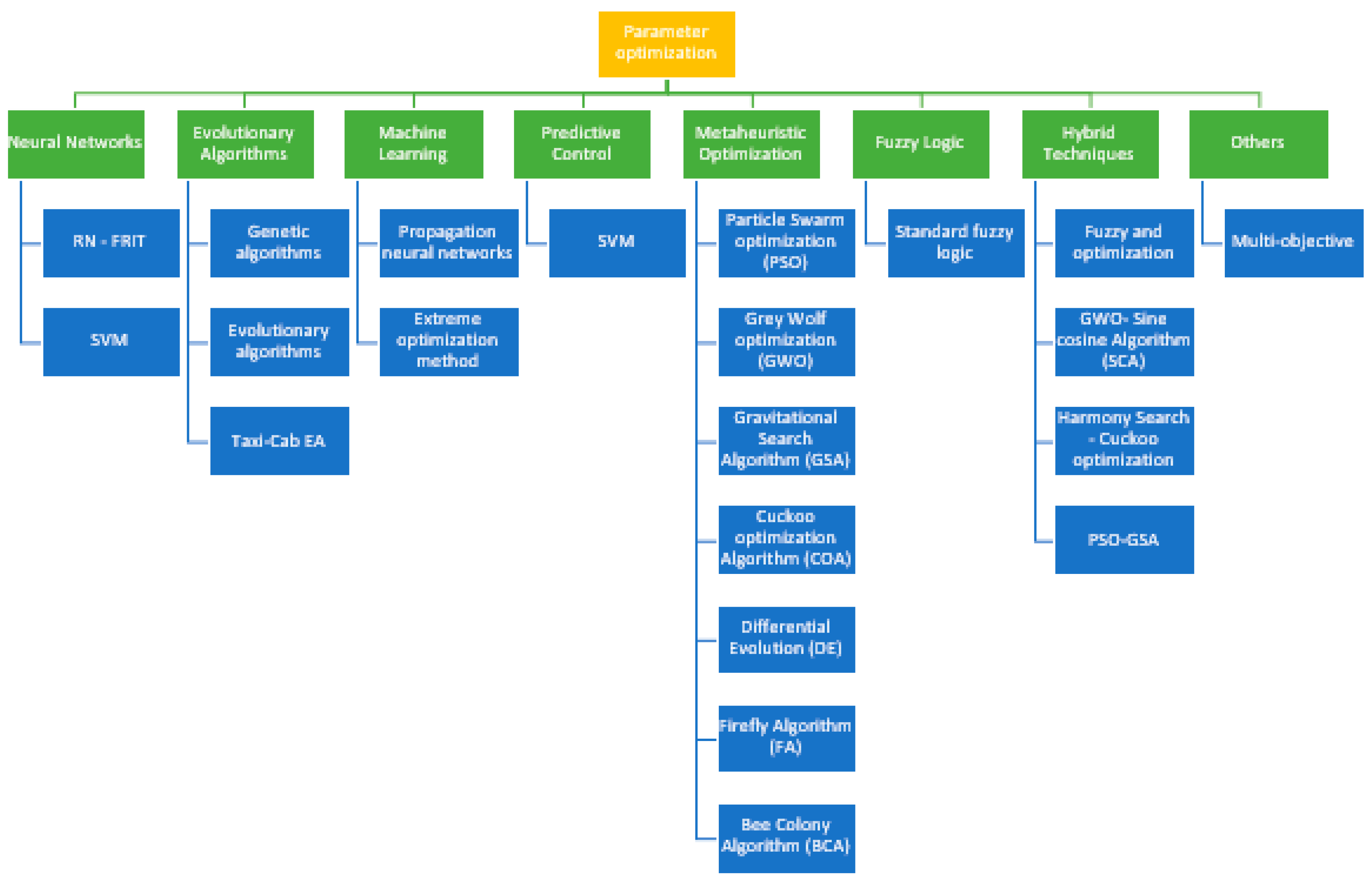 Preprints 180147 g005