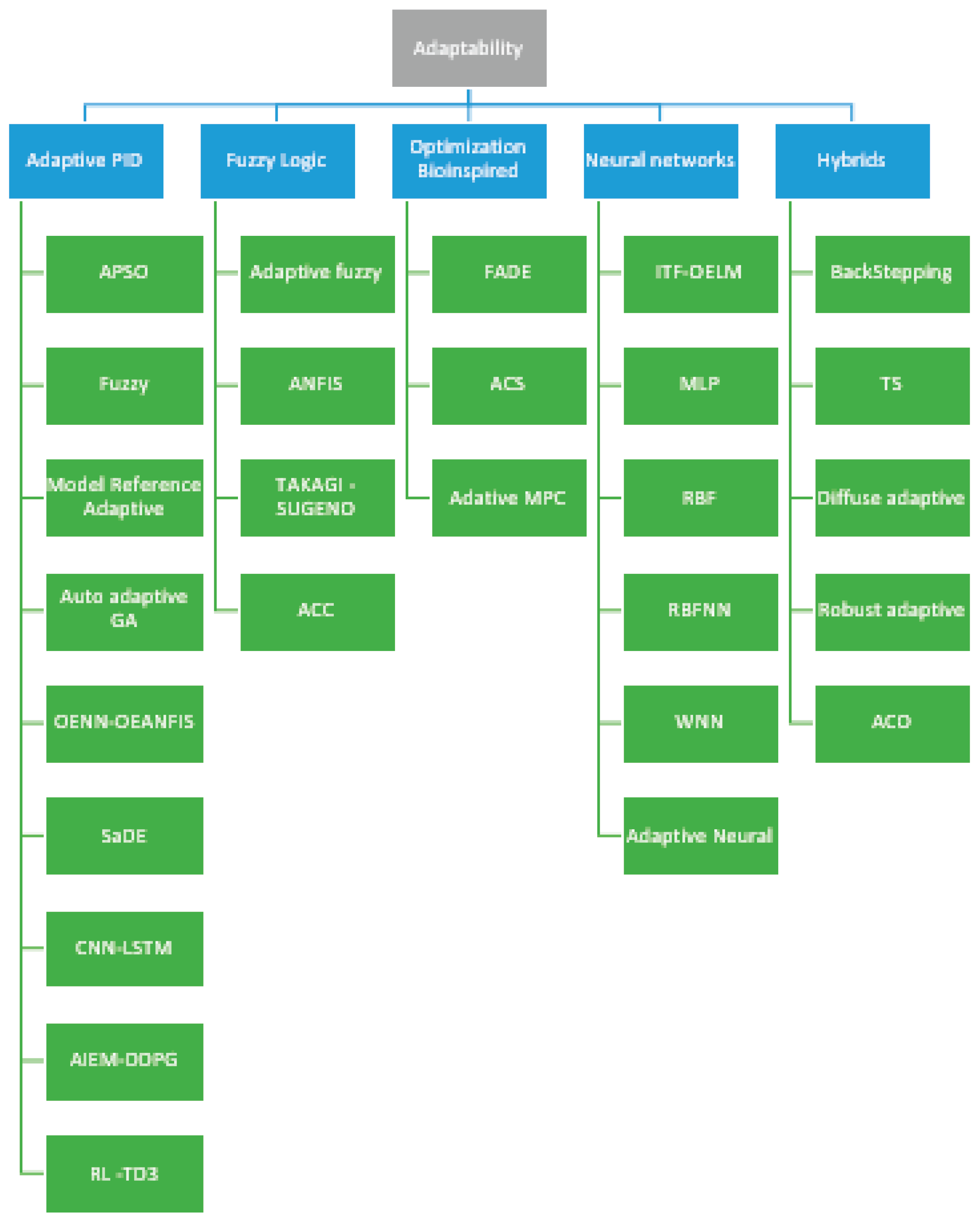 Preprints 180147 g006
