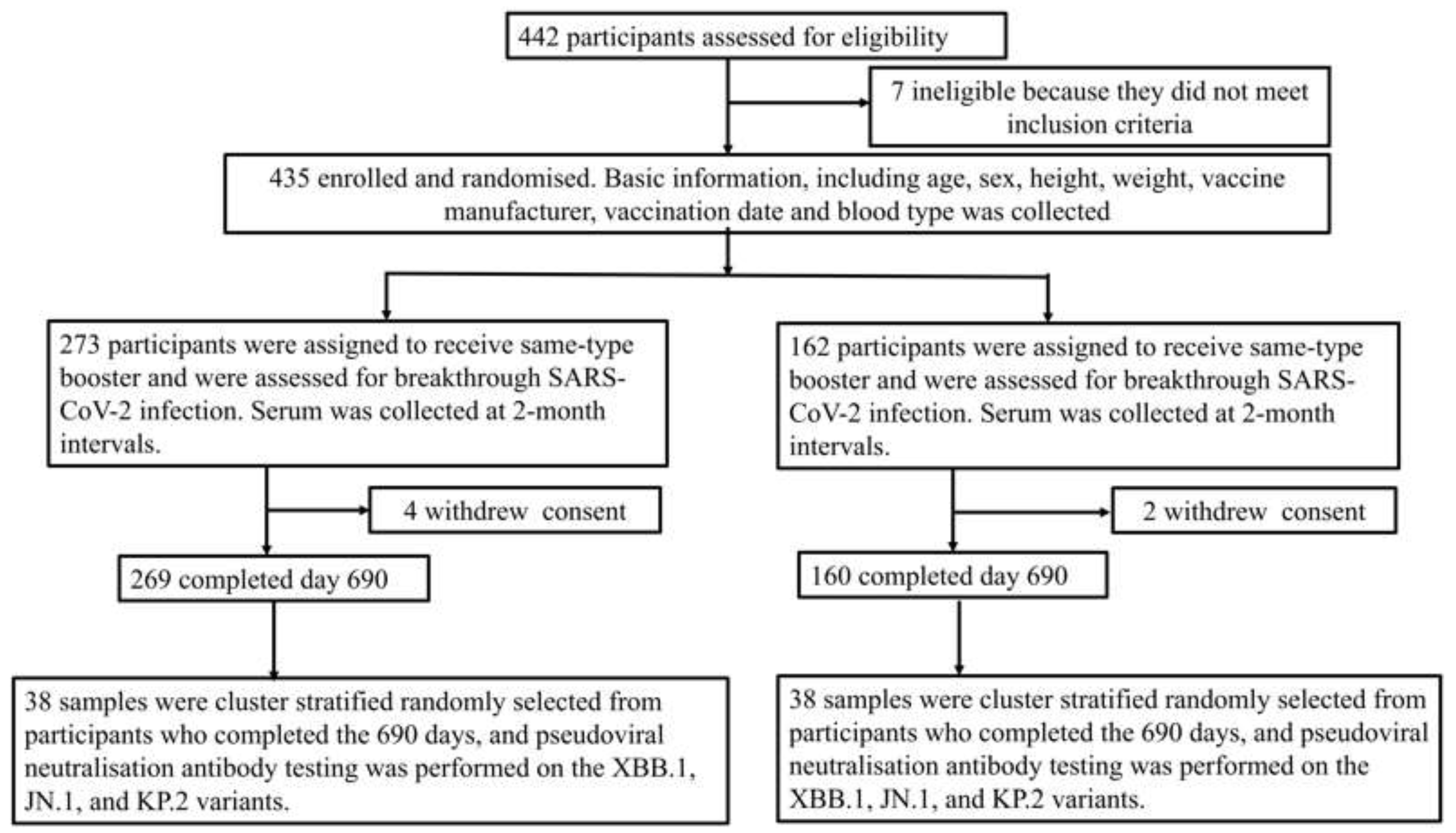 Preprints 146754 g001