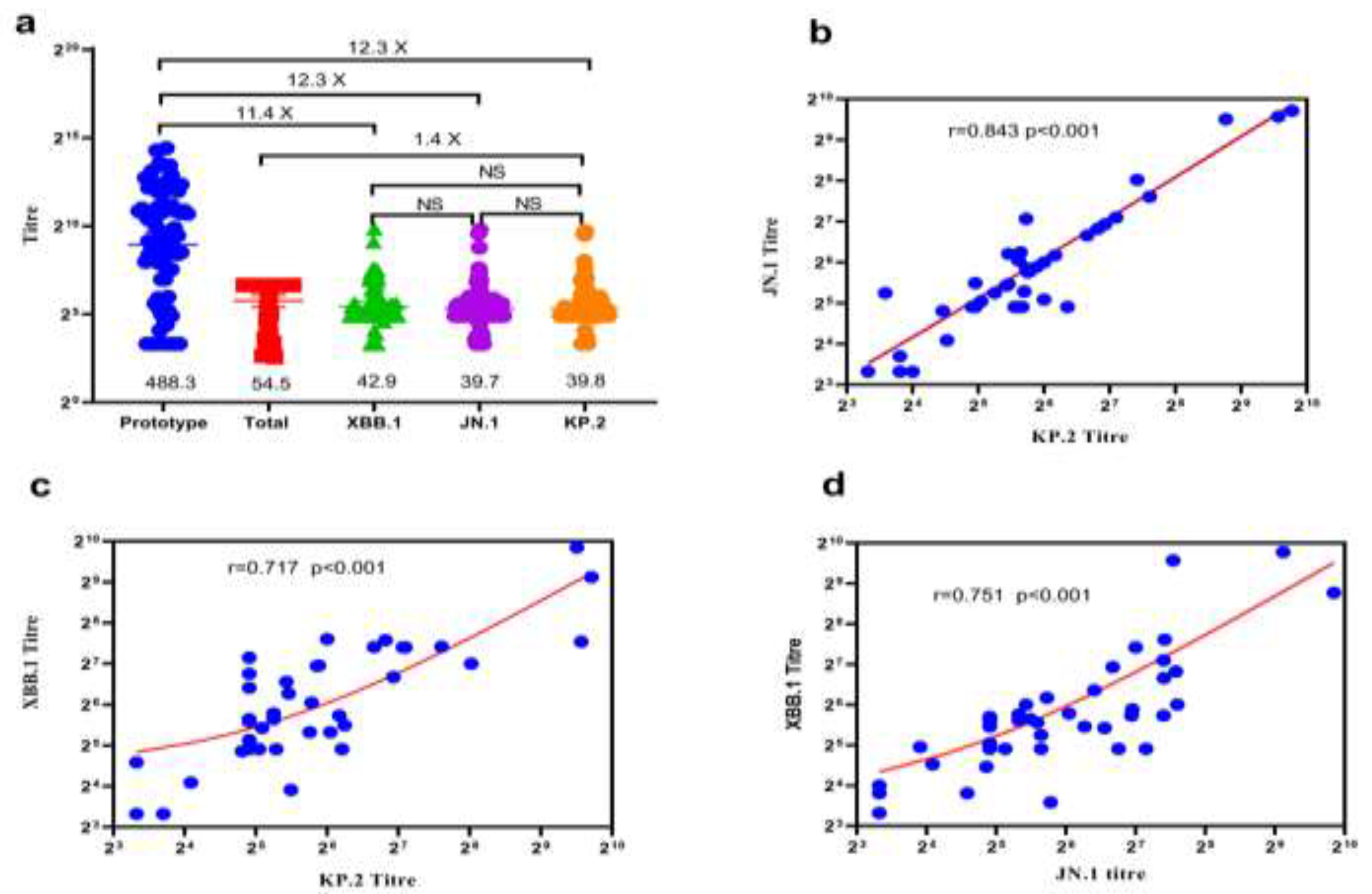 Preprints 146754 g002