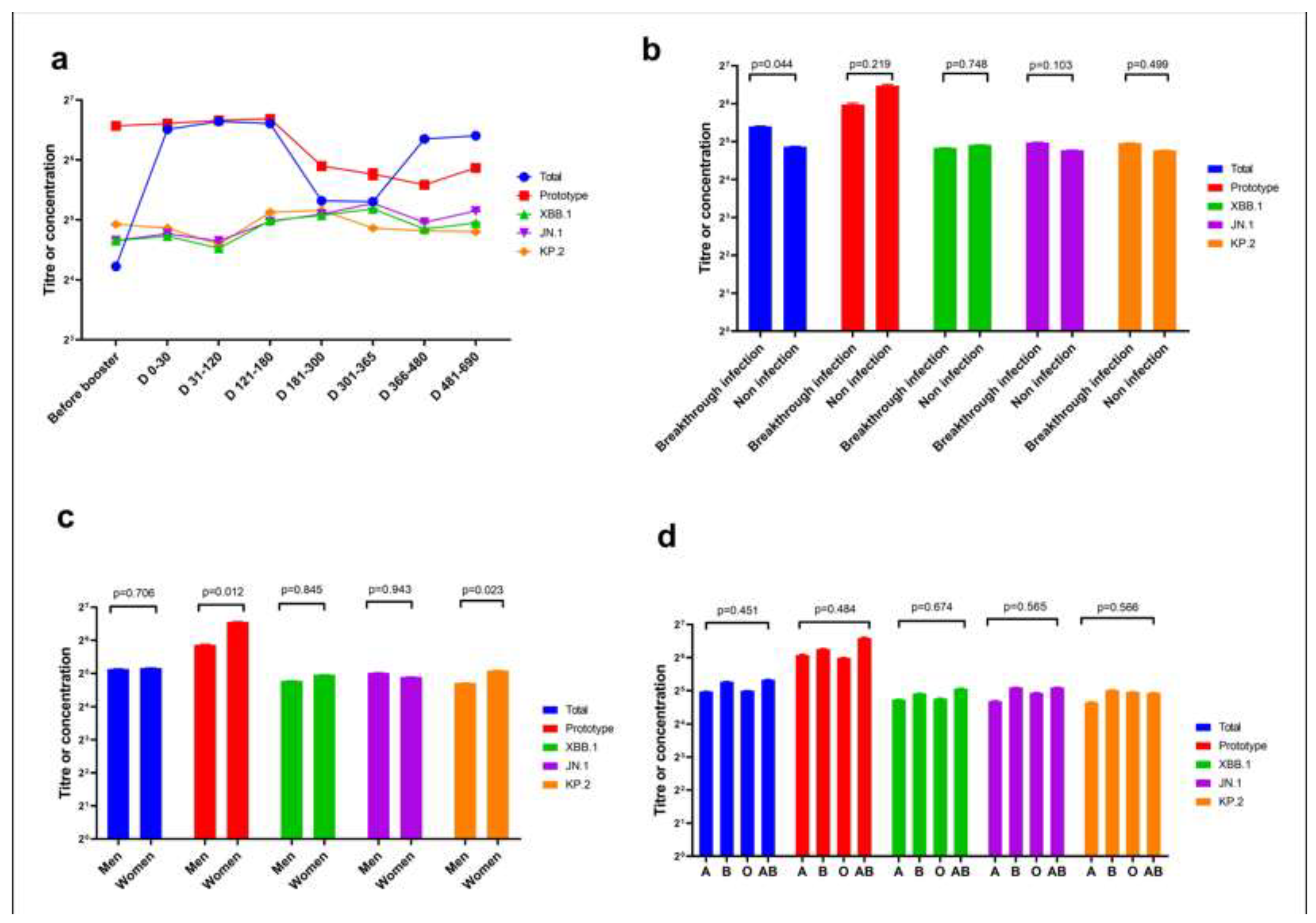 Preprints 146754 g003