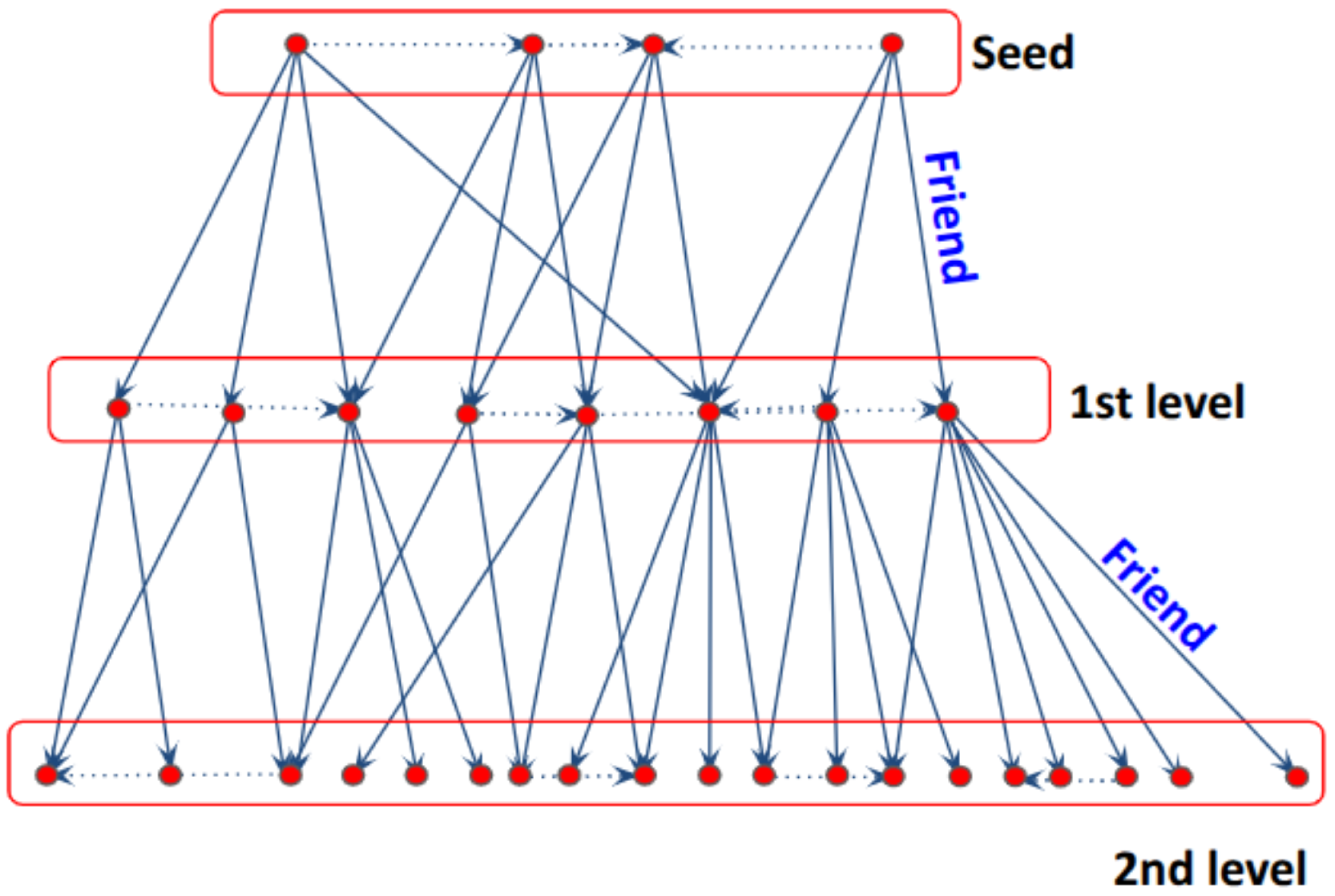 Preprints 202575 g001
