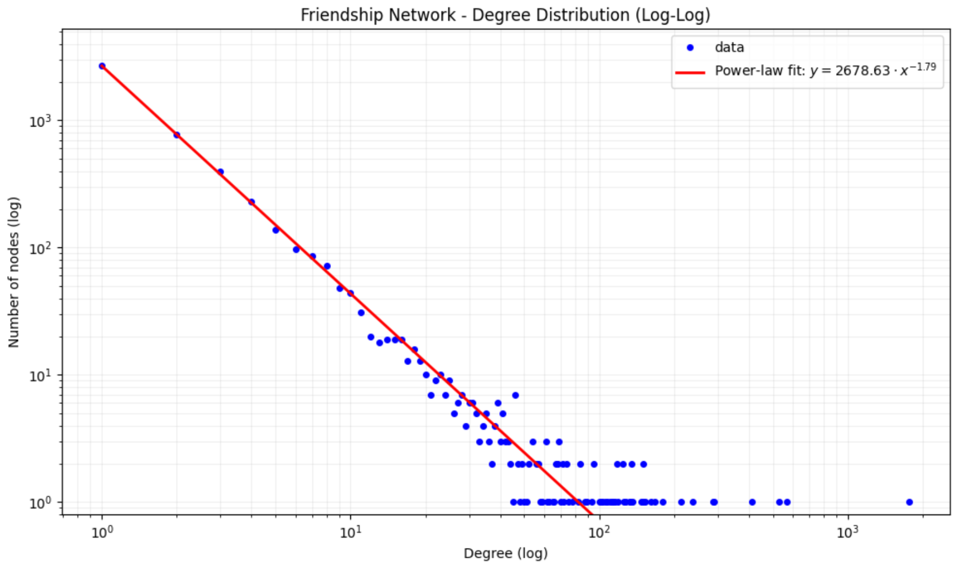 Preprints 202575 g002