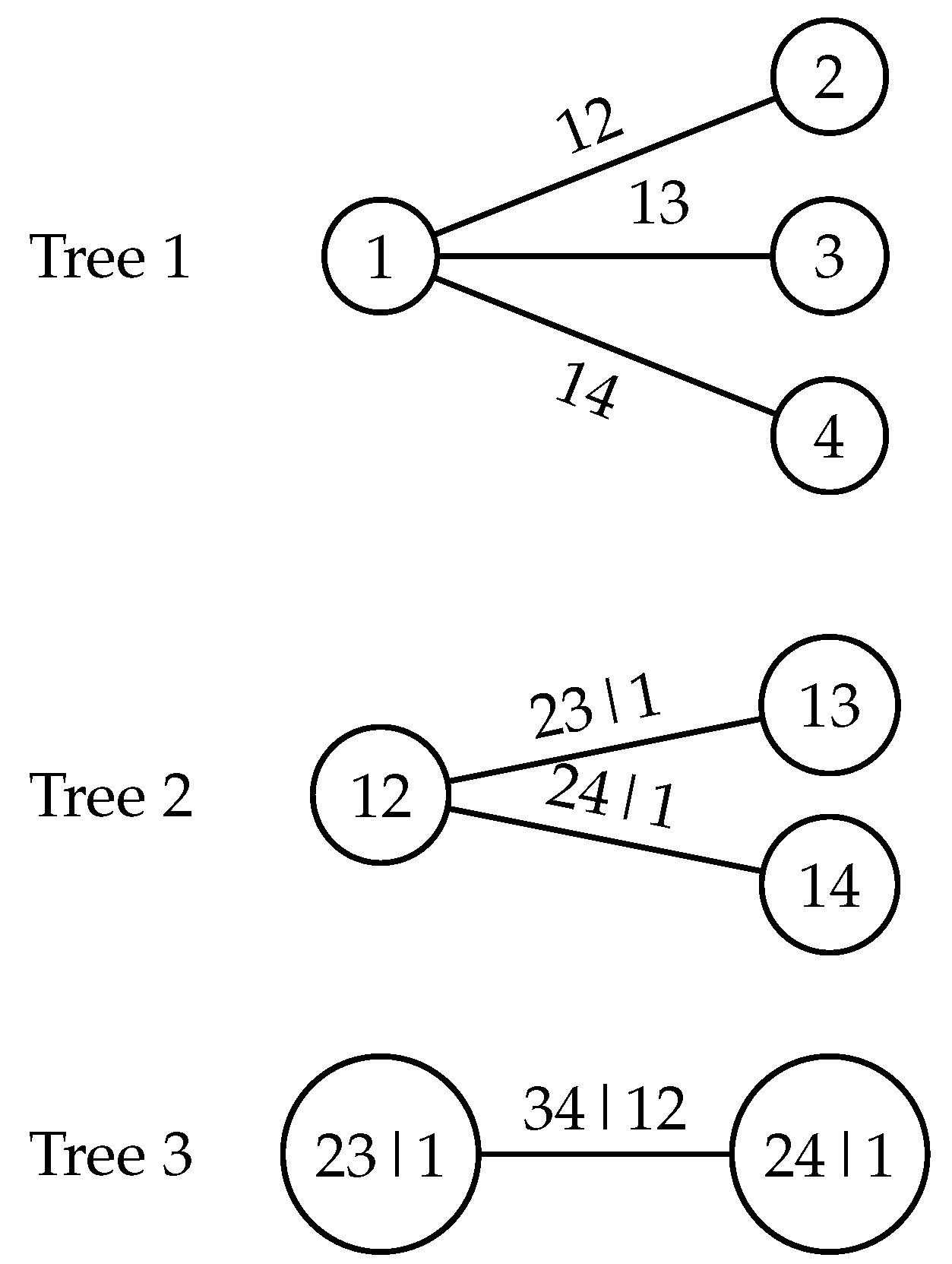 Preprints 121186 g001