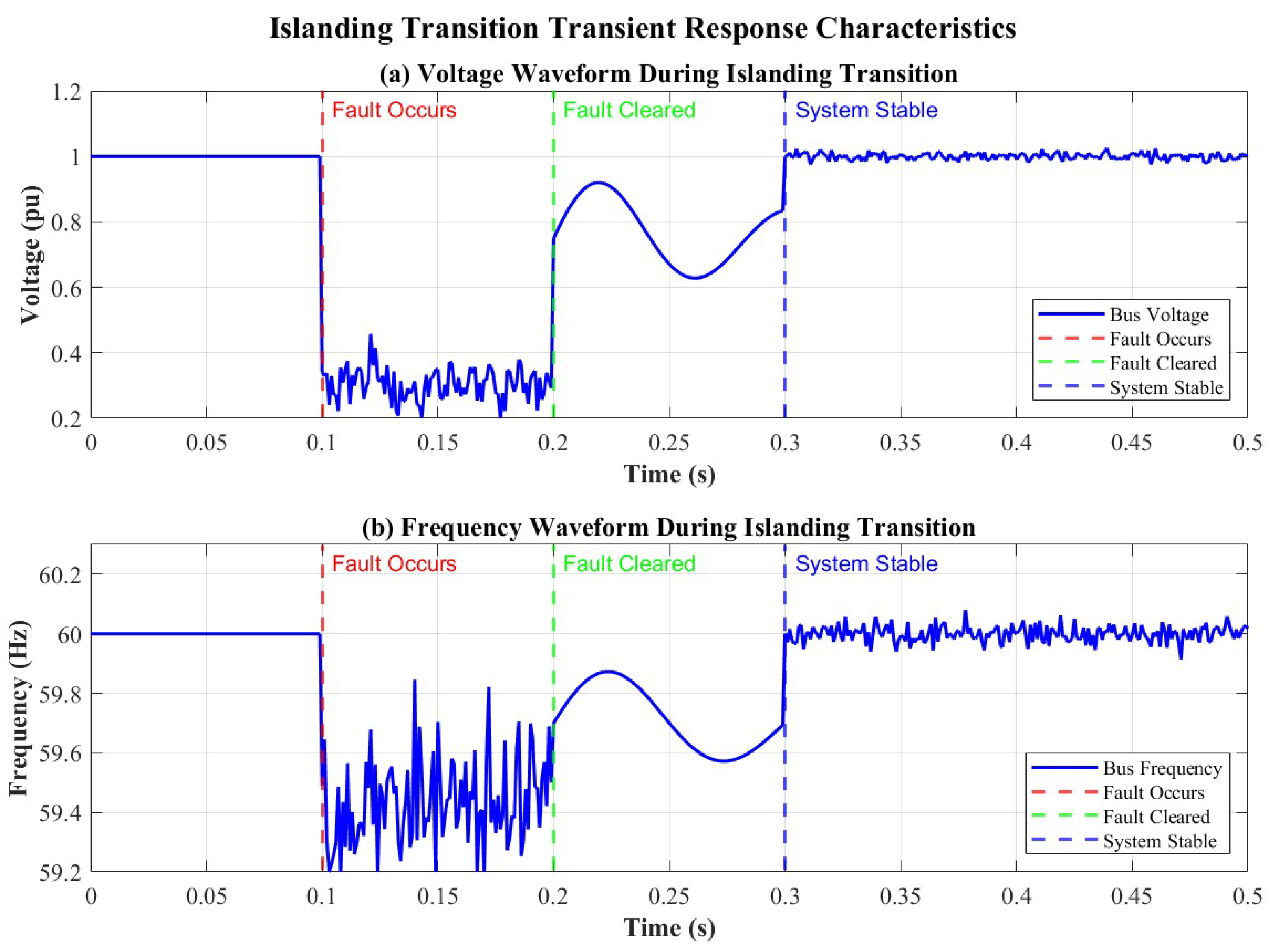 Preprints 206861 g002