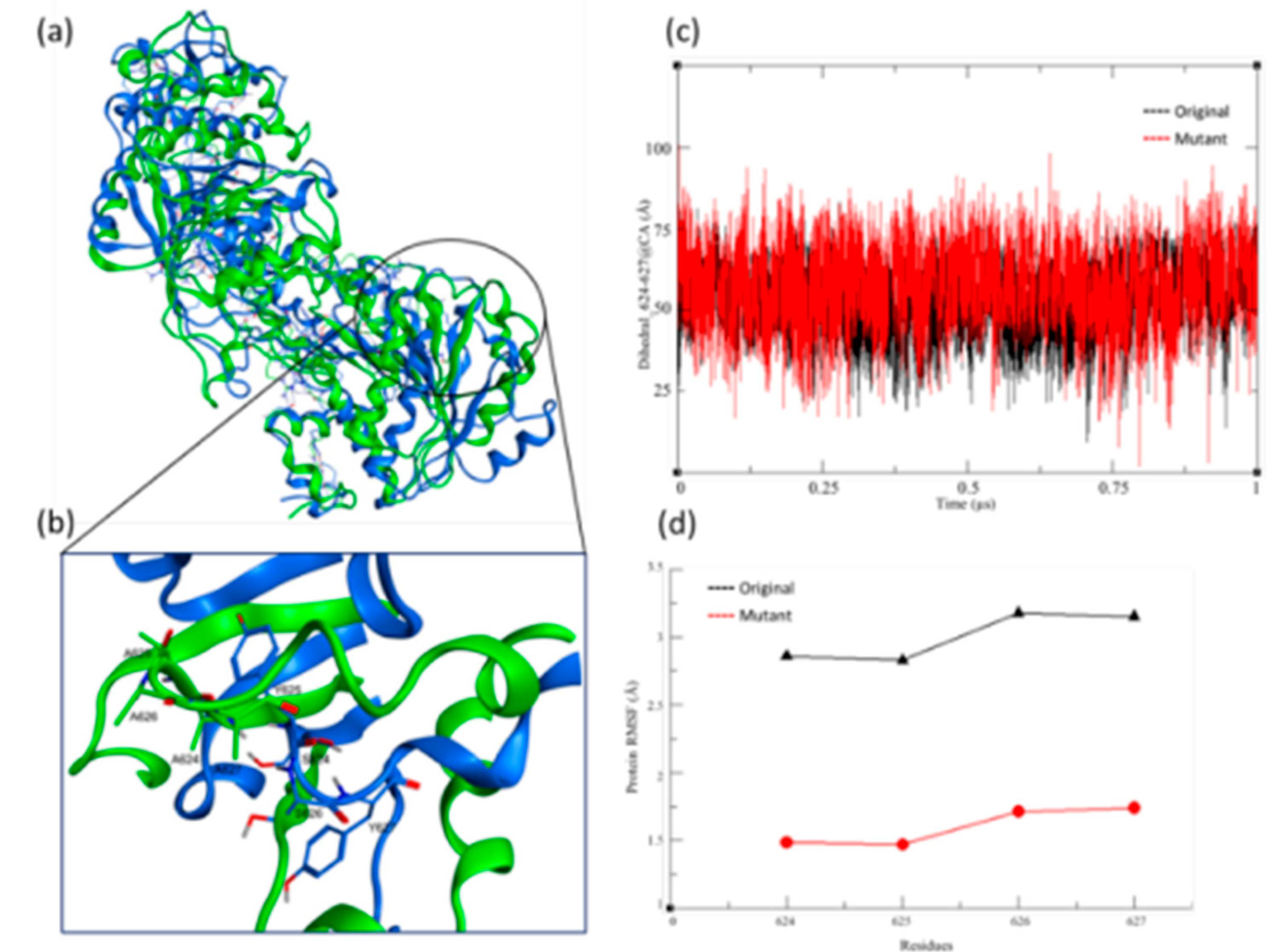 Preprints 190775 g009