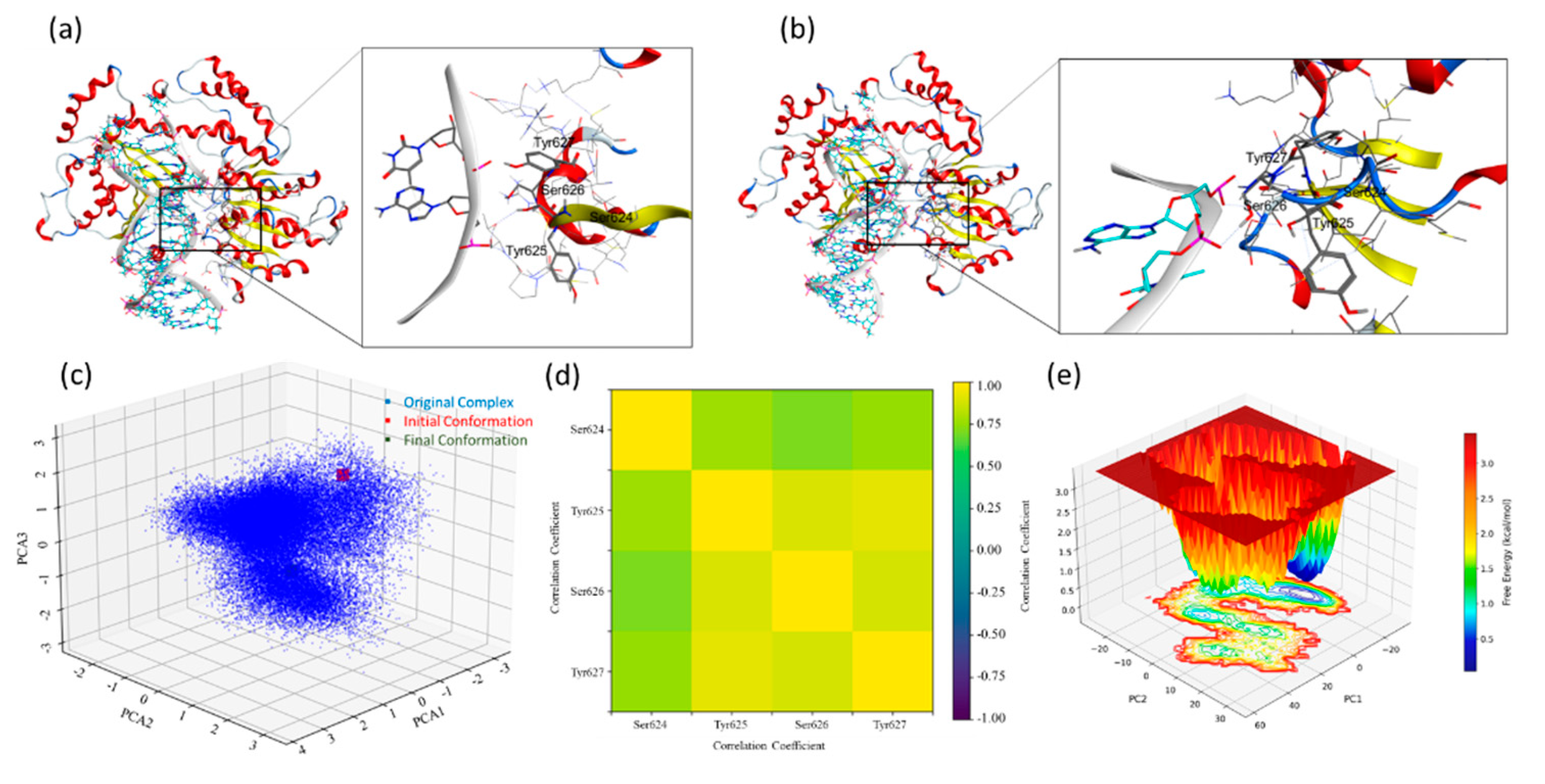 Preprints 190775 g010a