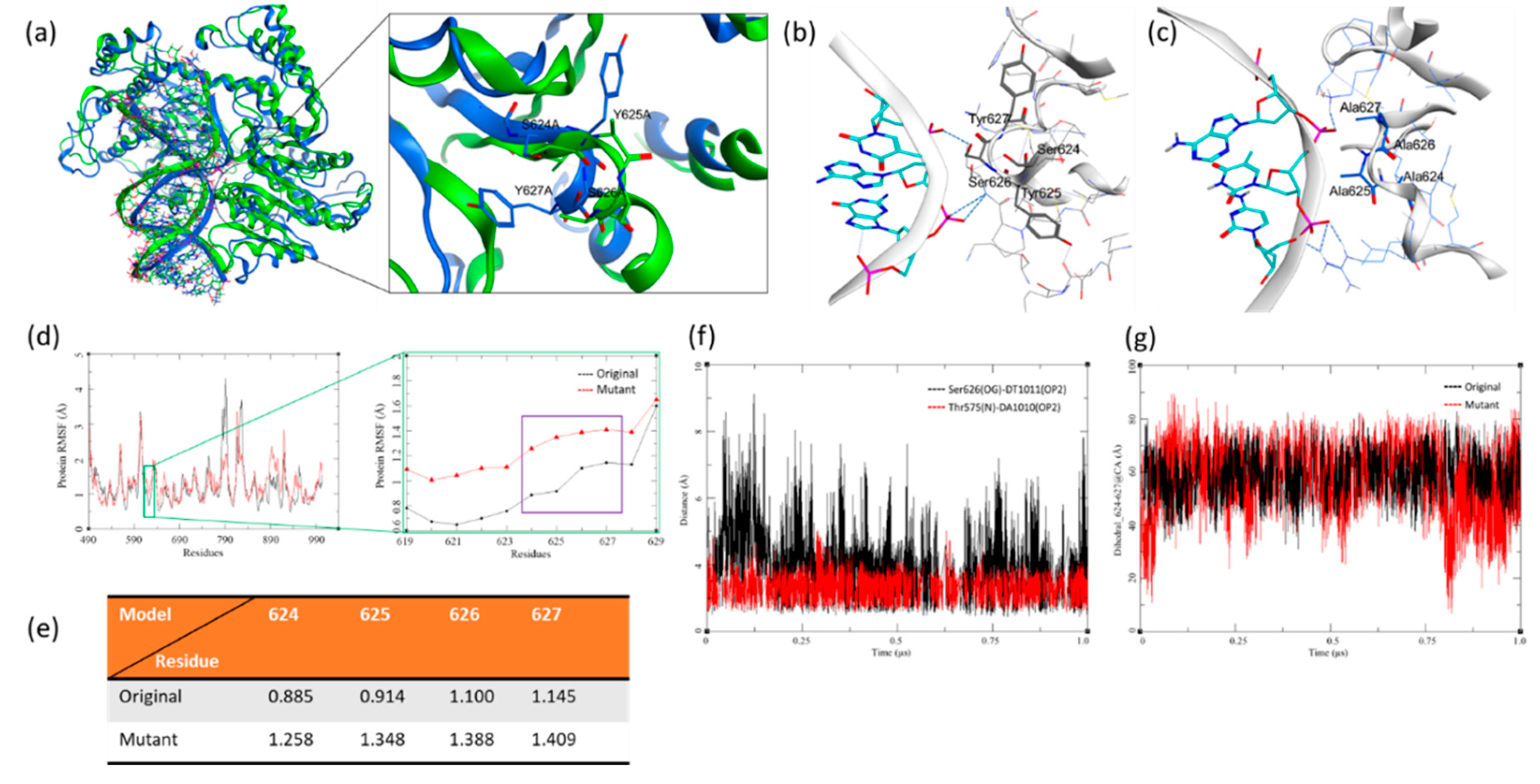 Preprints 190775 g011