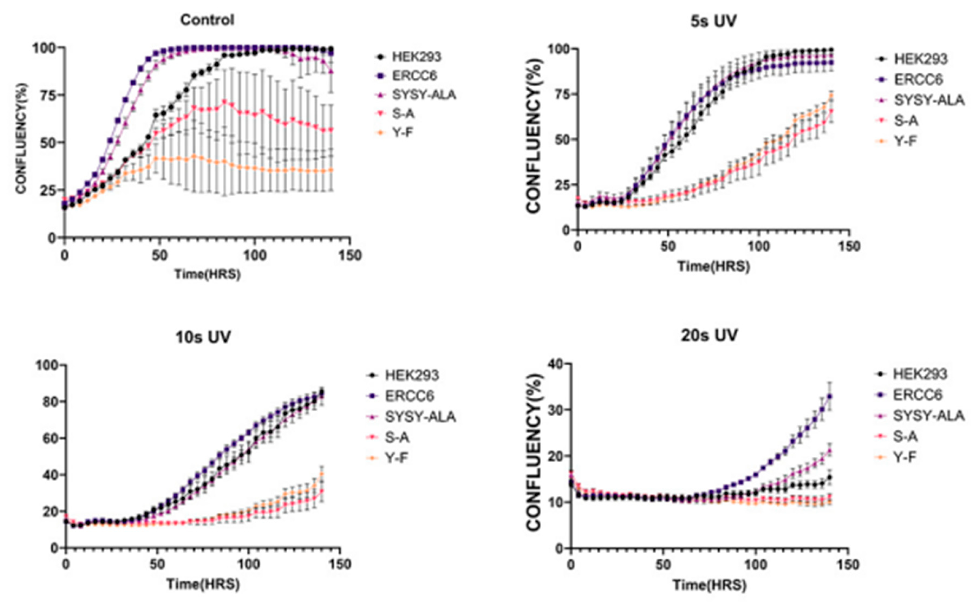 Preprints 190775 g014