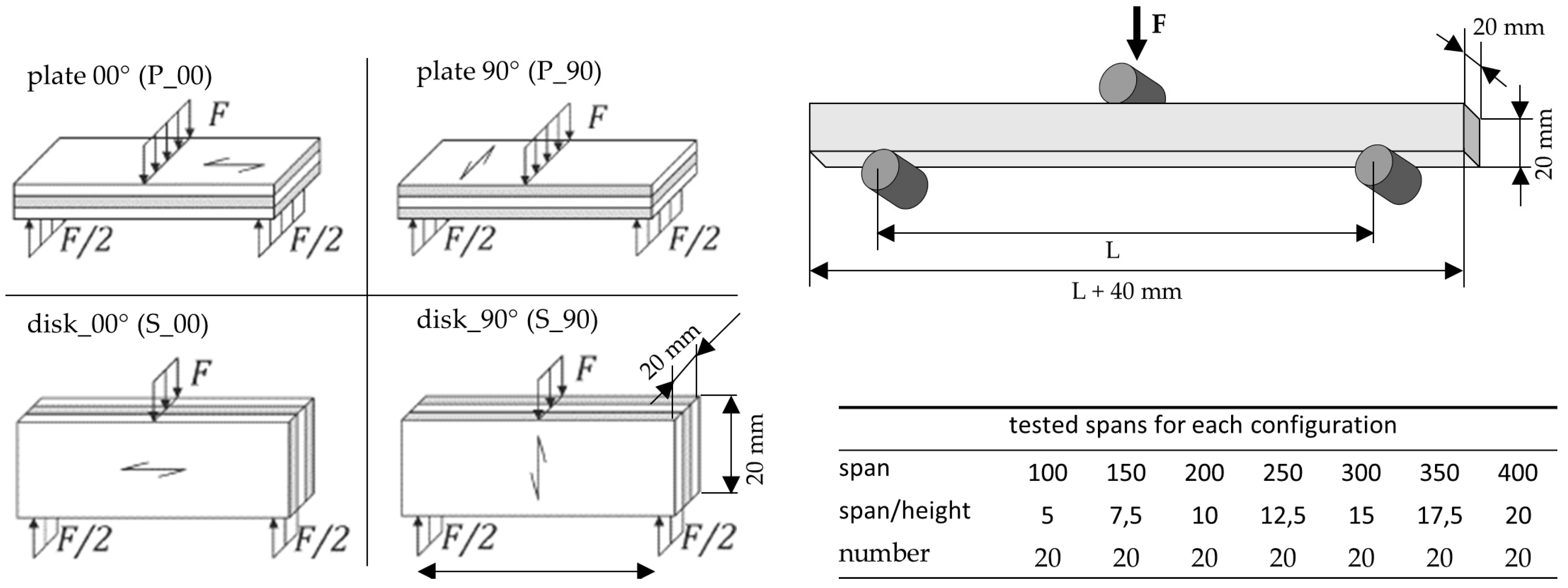 Preprints 175327 g002