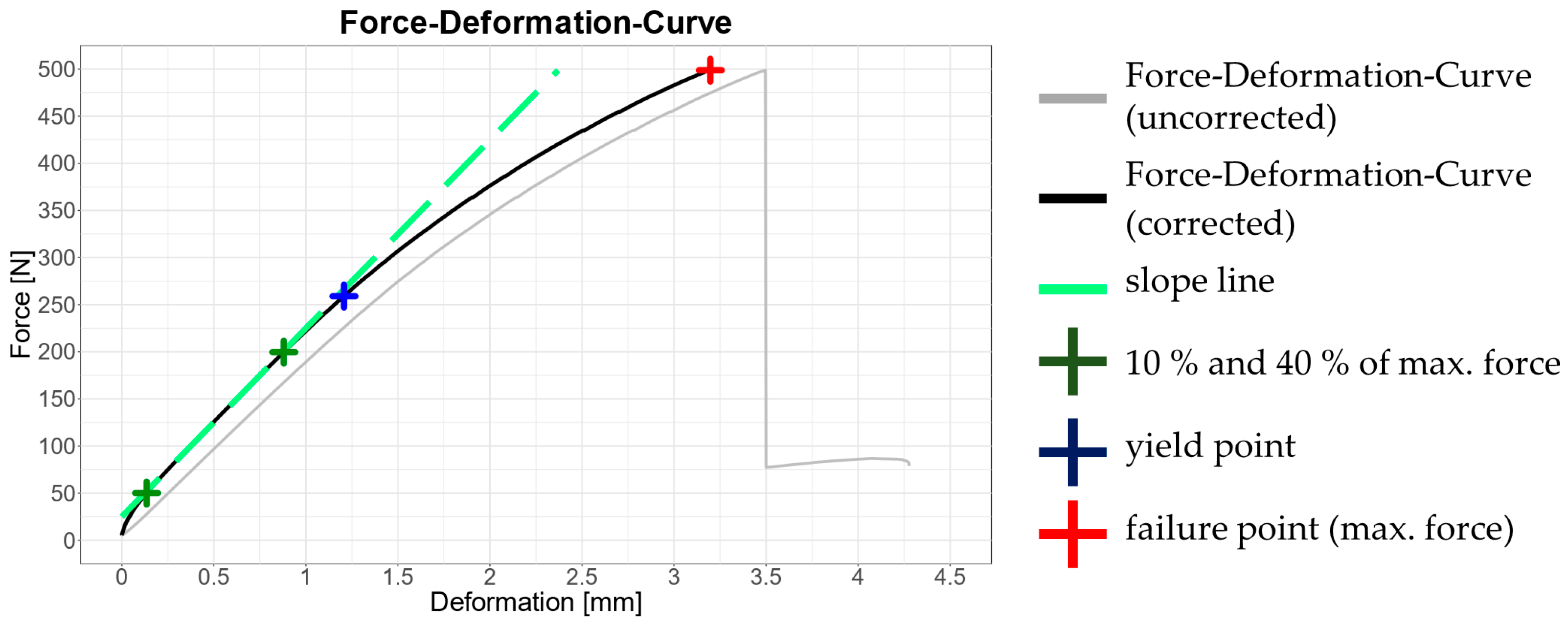 Preprints 175327 g003