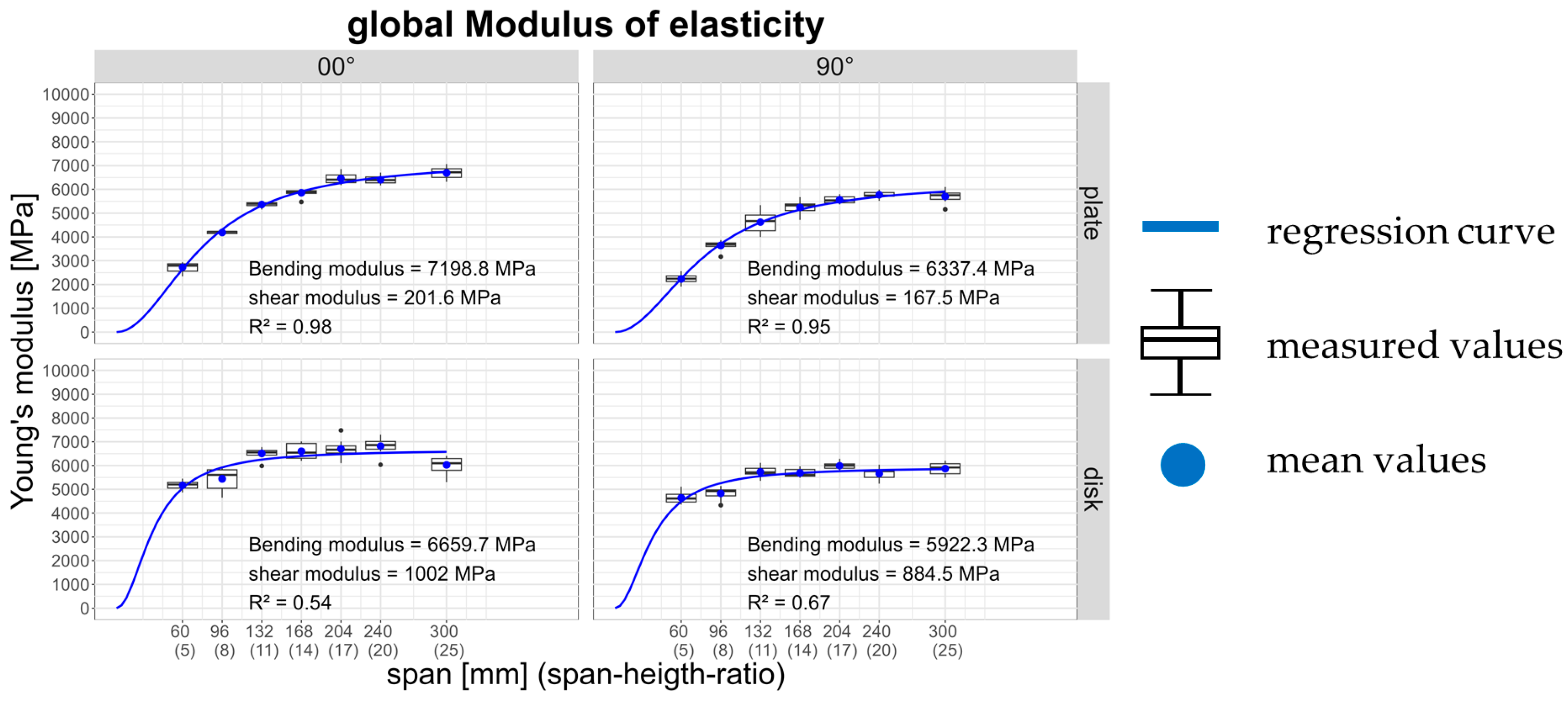 Preprints 175327 g004