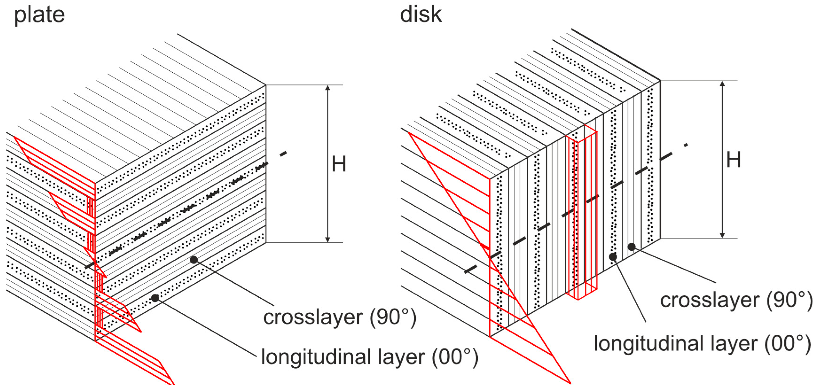 Preprints 175327 g005