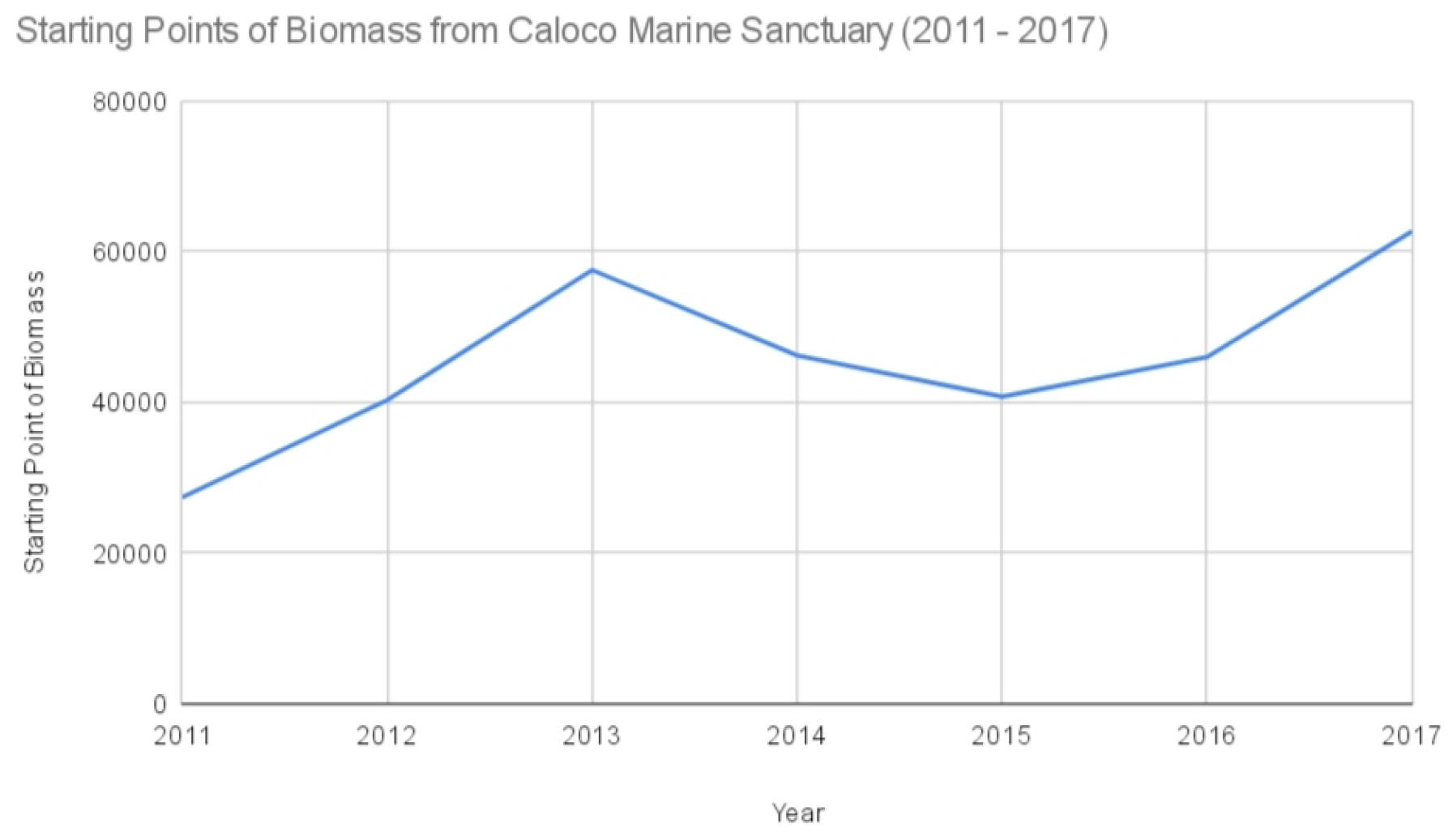 Preprints 155676 g011