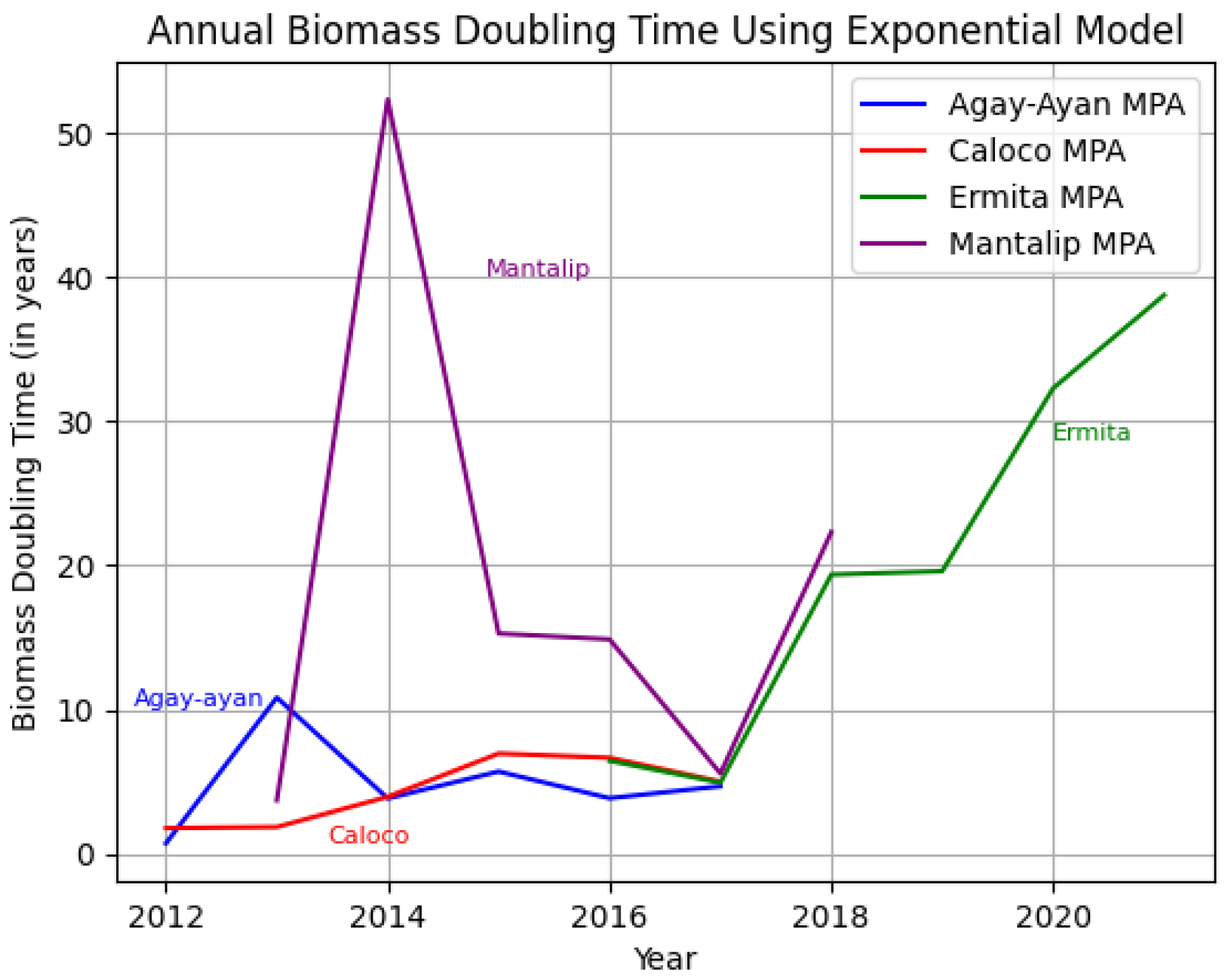 Preprints 155676 g015