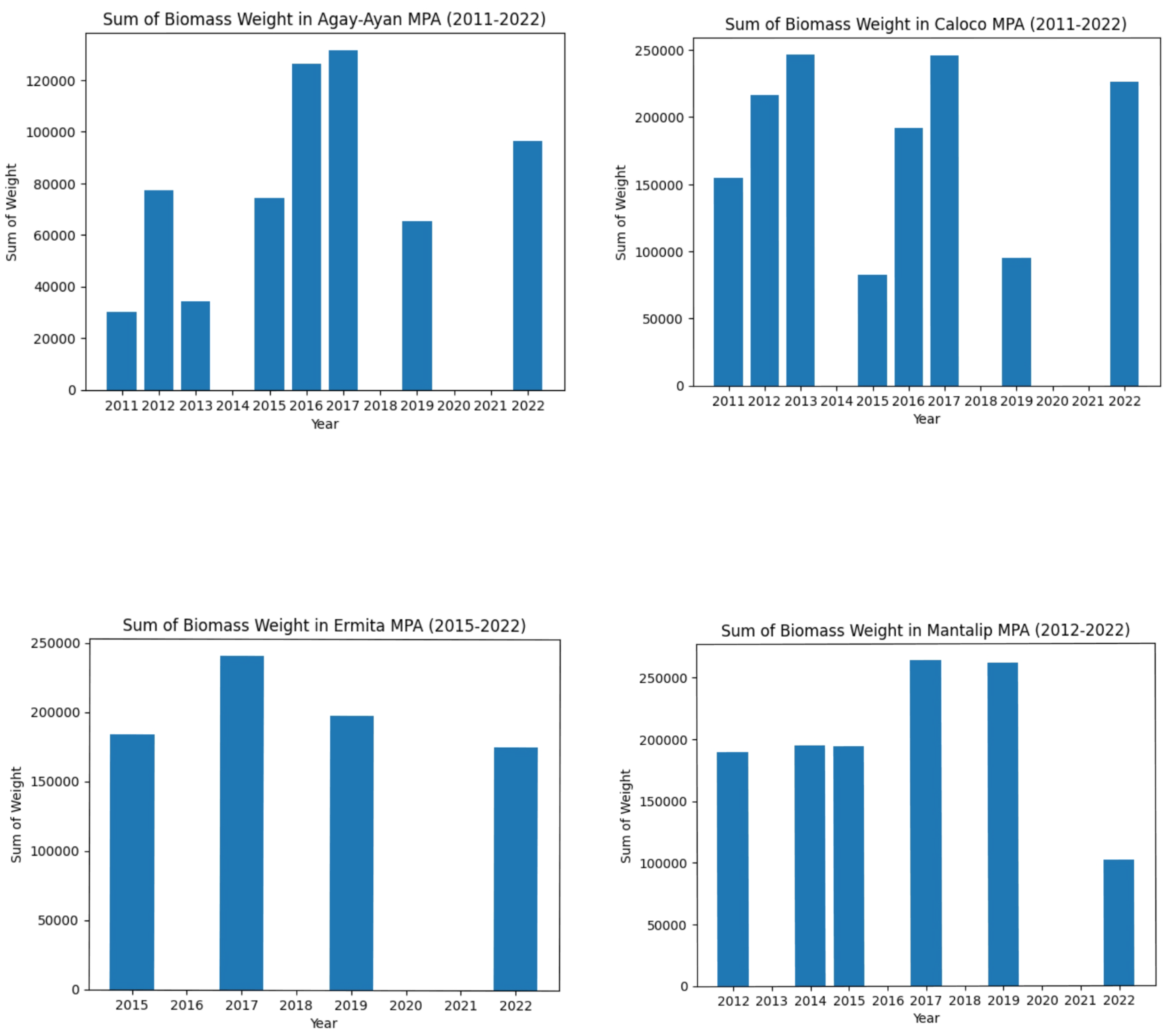 Preprints 155676 g020
