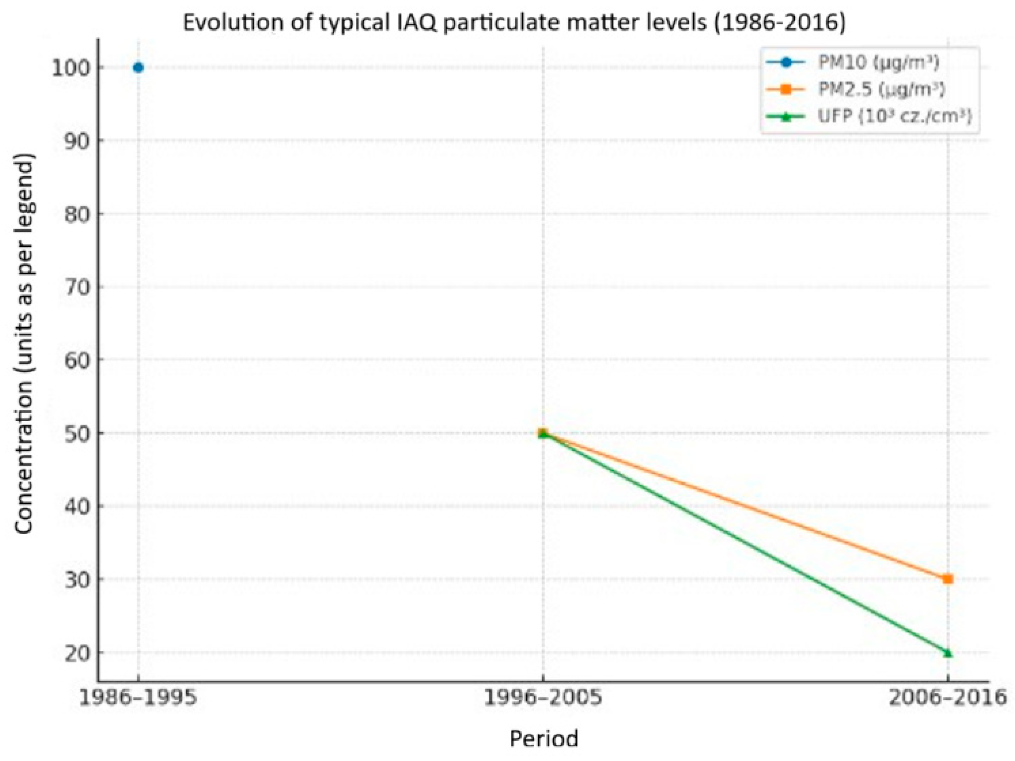 Preprints 182925 g001