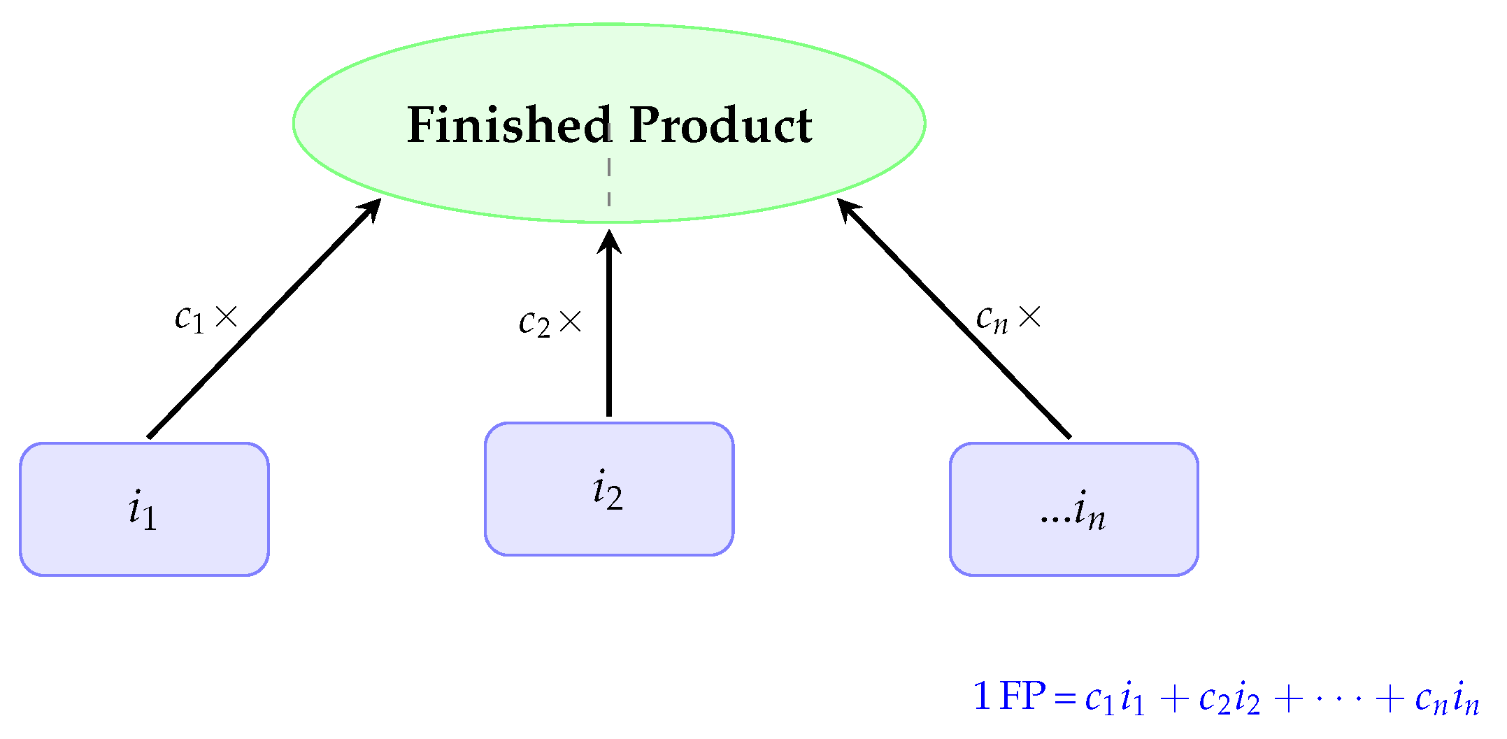 Preprints 159839 g001