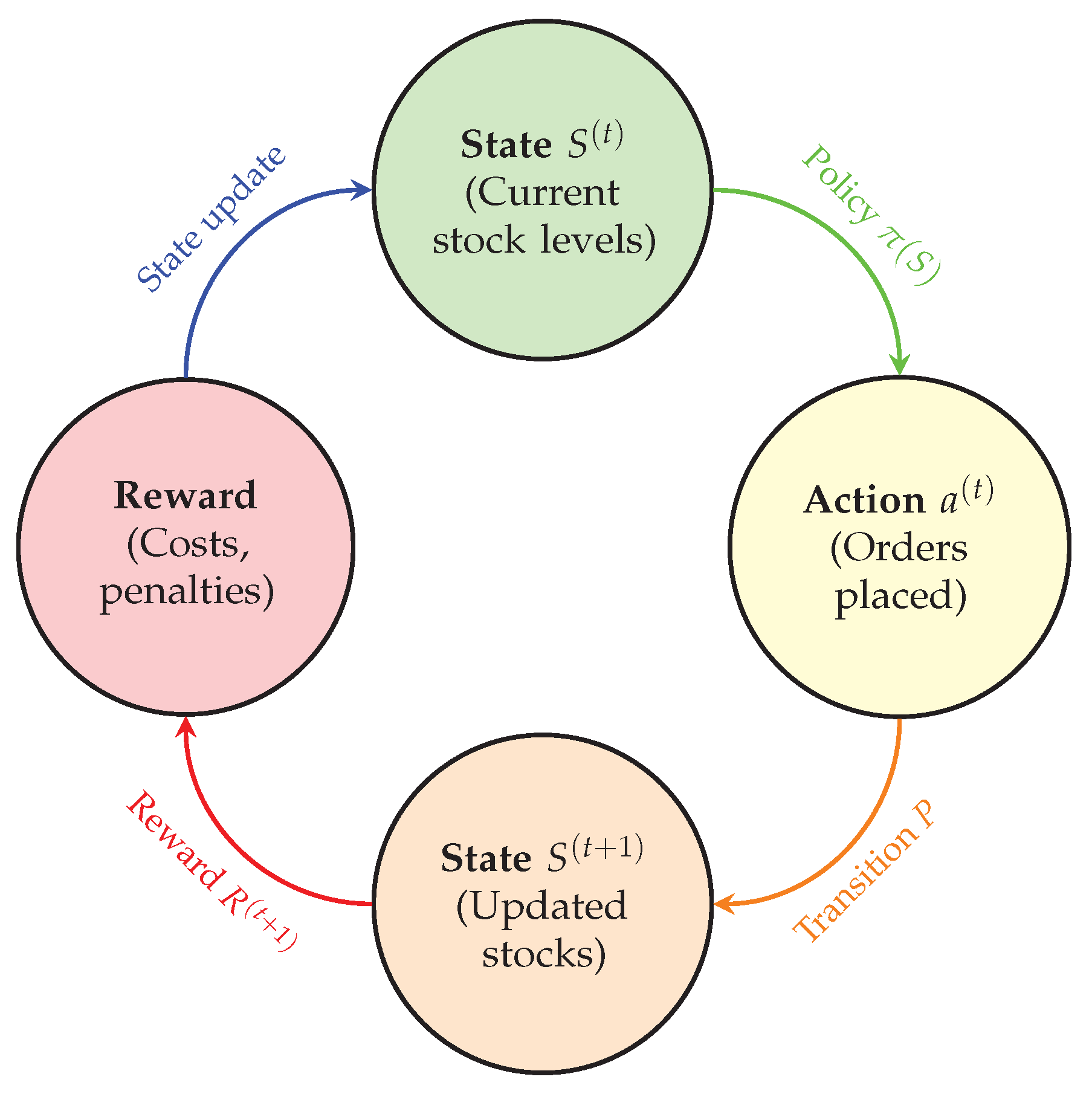 Preprints 159839 g002