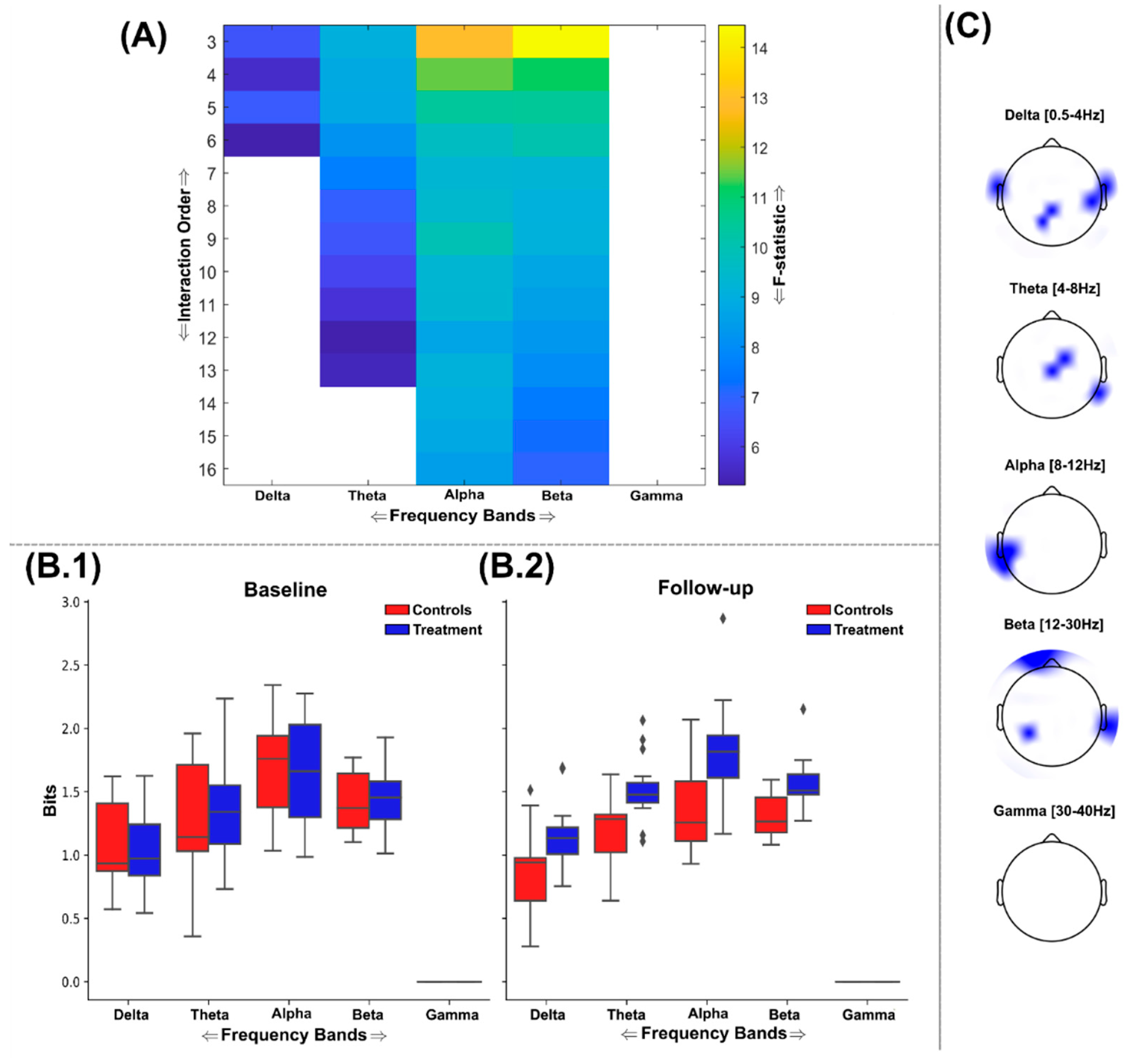 Preprints 150197 g003