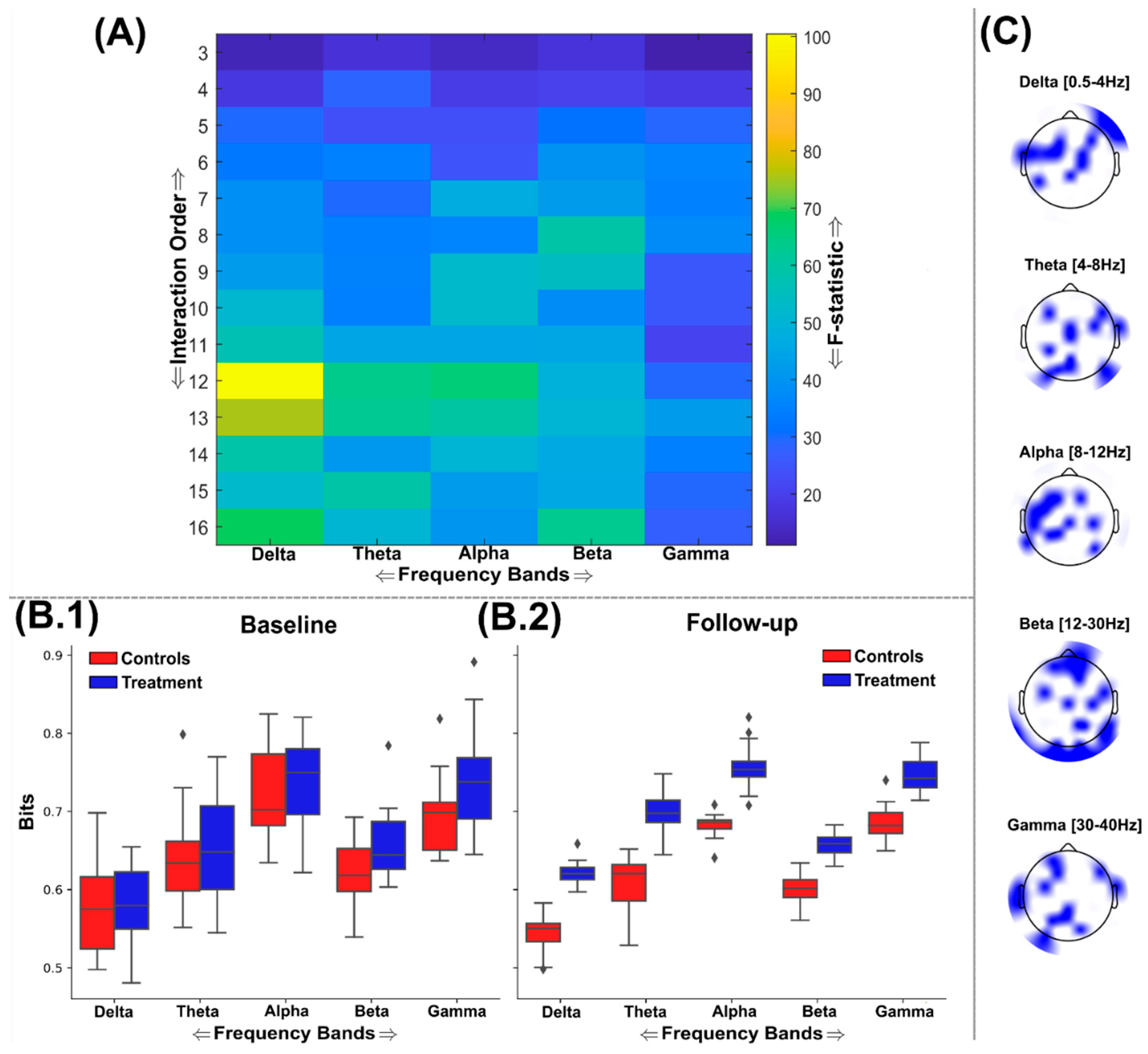Preprints 150197 g004