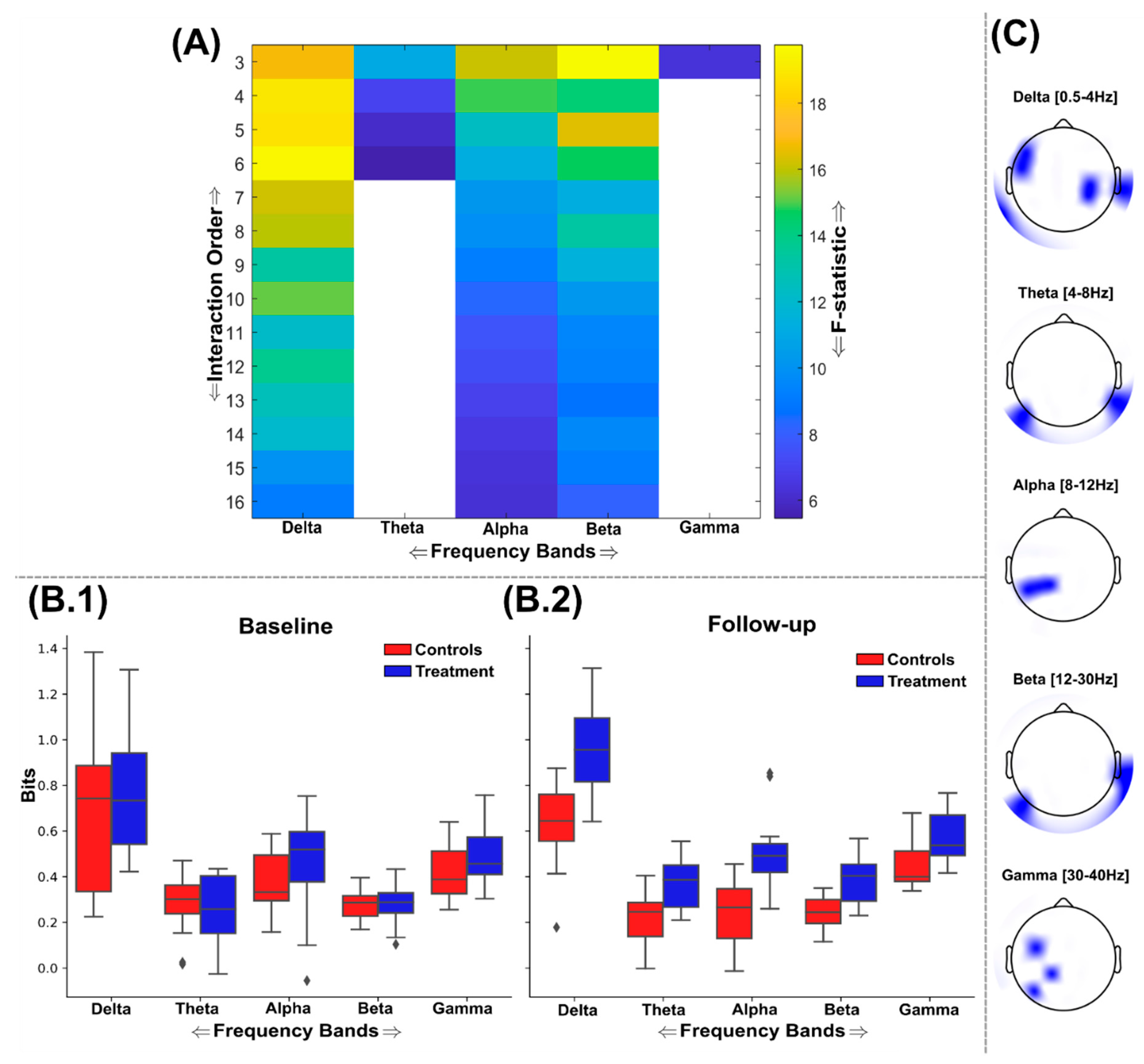 Preprints 150197 g005