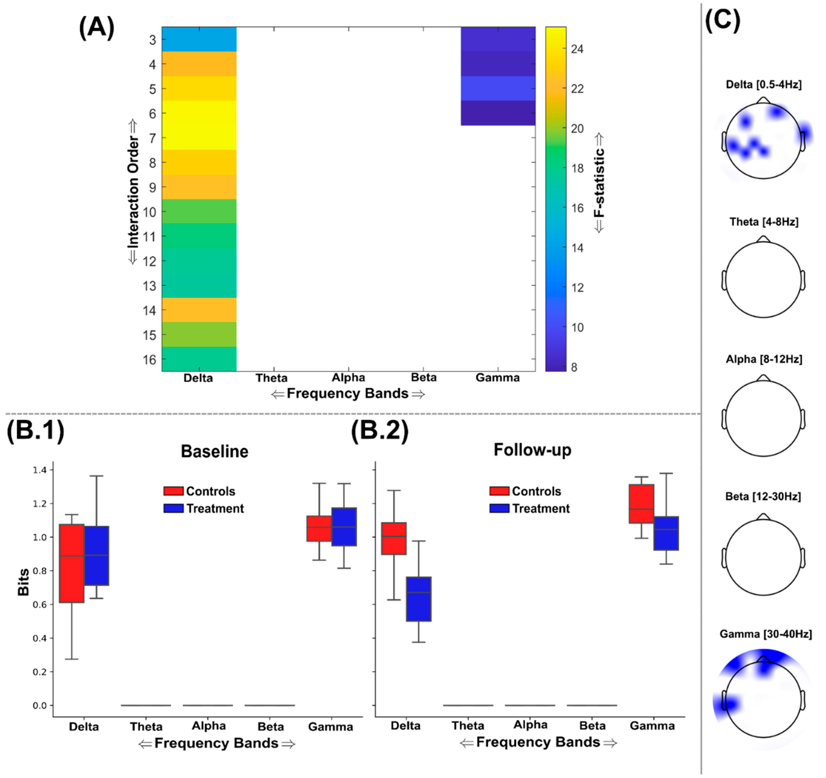 Preprints 150197 g006