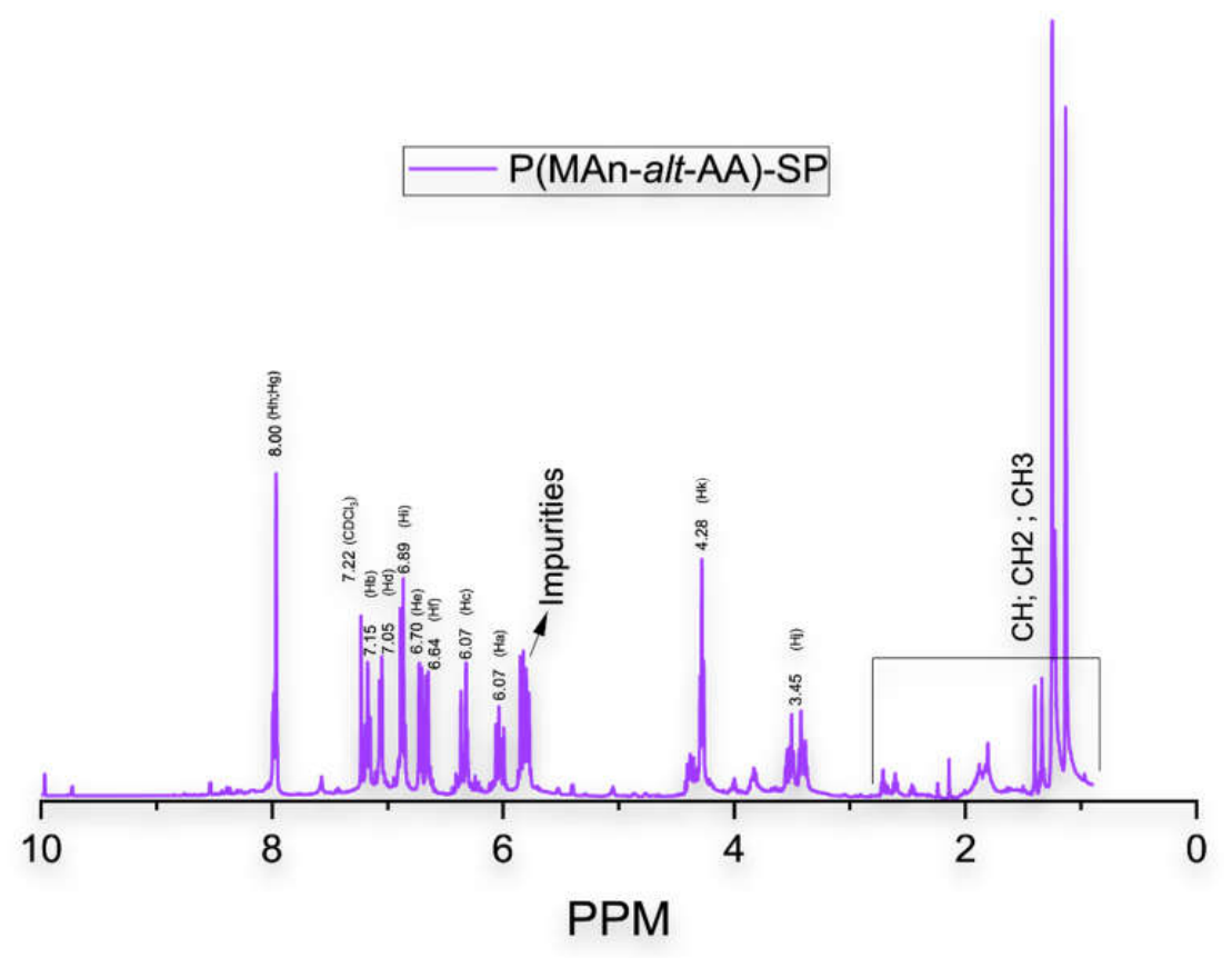Preprints 231194 g002 Preprints 231194 g002