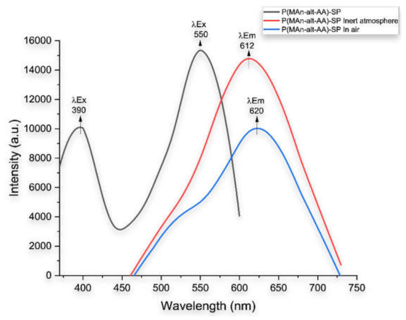 Preprints 231194 g006 Preprints 231194 g006