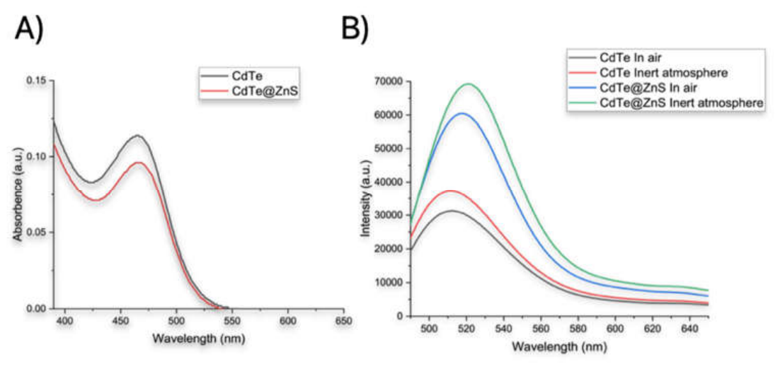 Preprints 231194 g007 Preprints 231194 g007