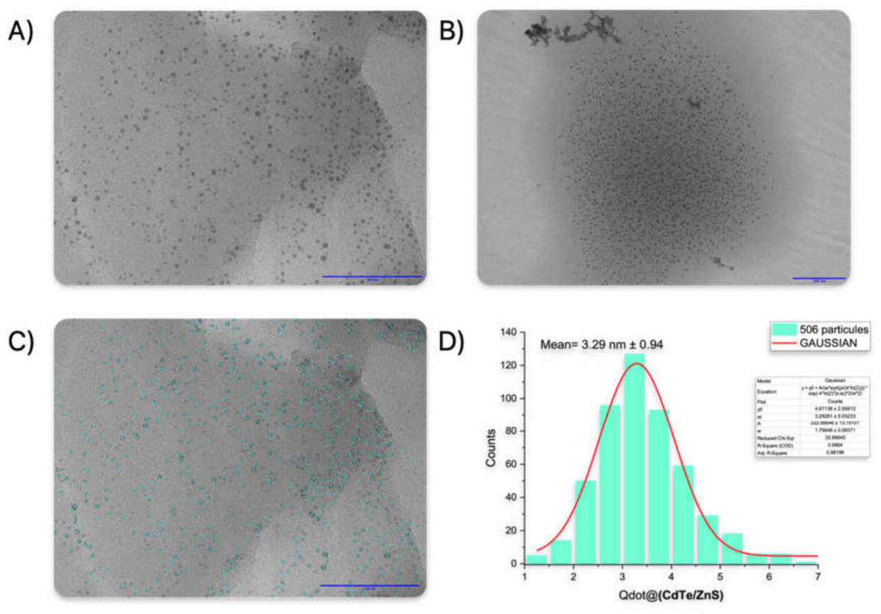 Preprints 231194 g008 Preprints 231194 g008