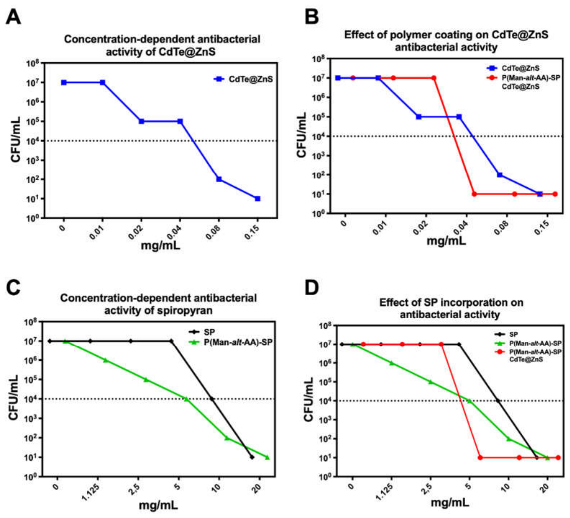Preprints 231194 g011 Preprints 231194 g011