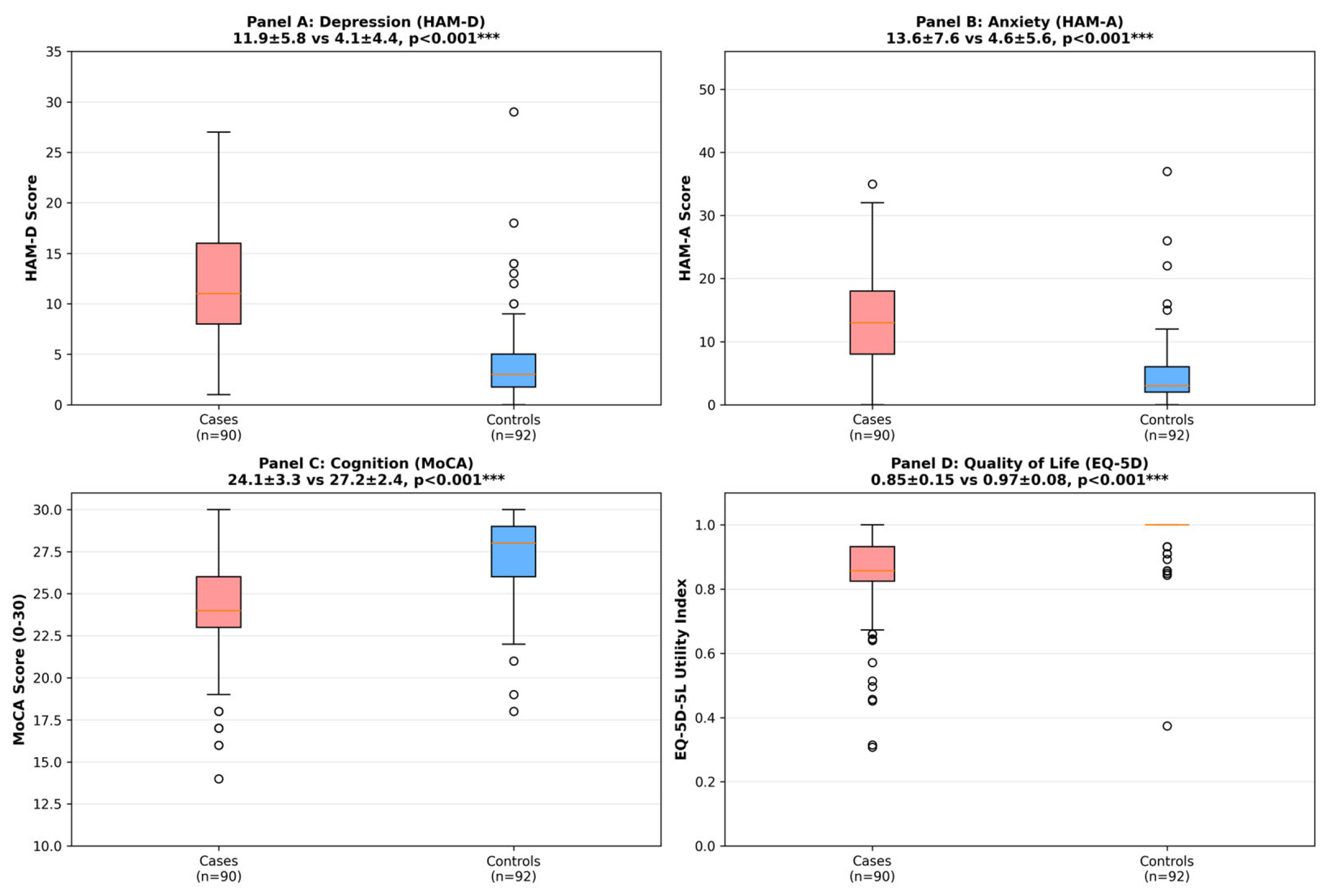 Preprints 201028 g001