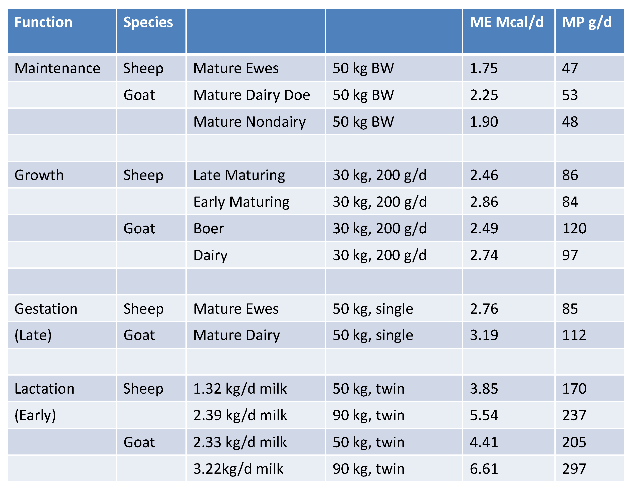 Preprints 107704 g003