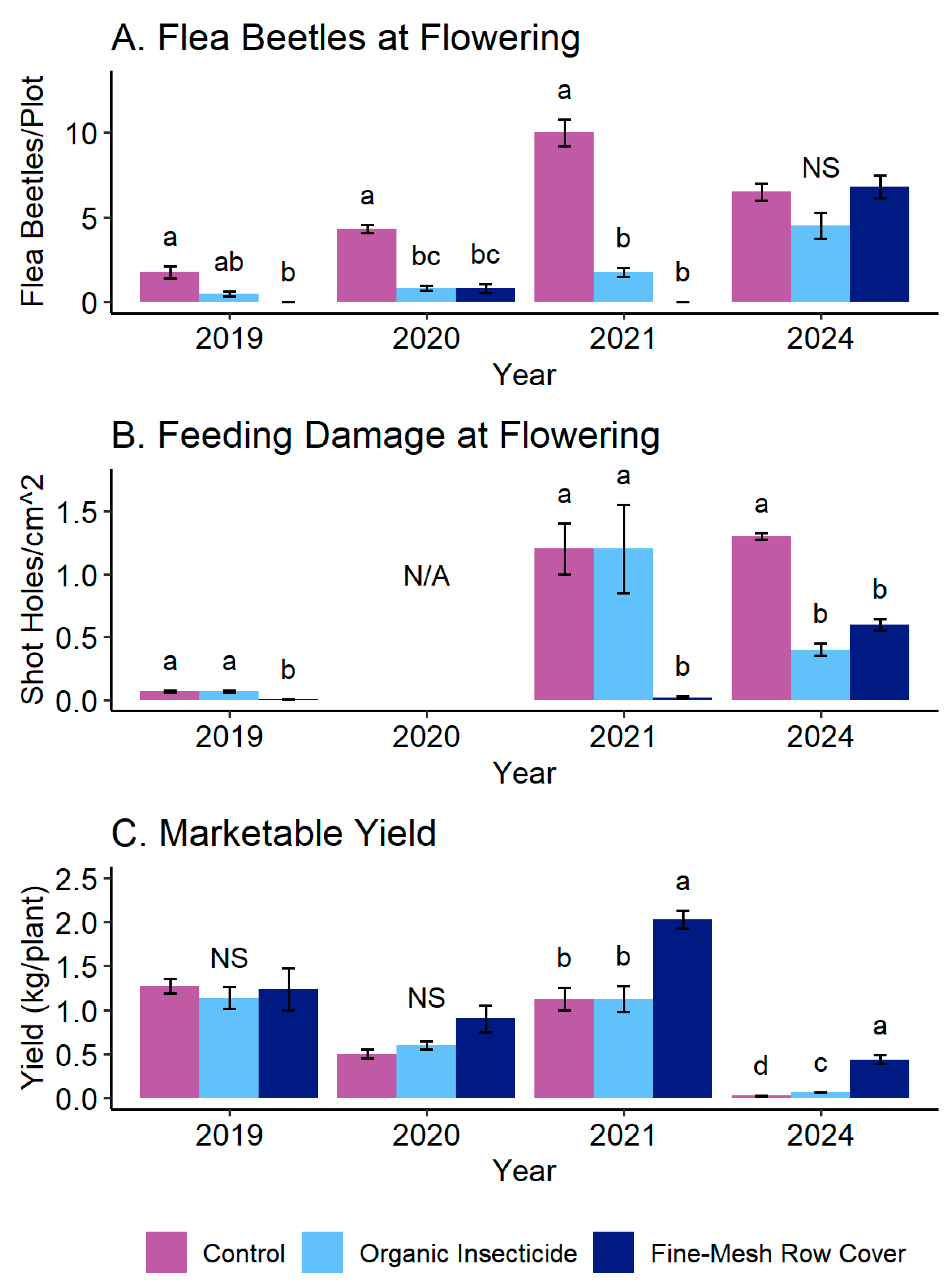 Preprints 198304 g002