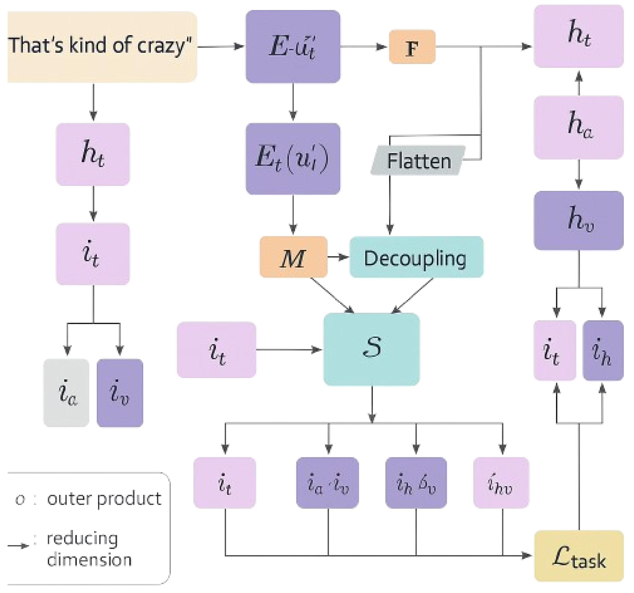 Preprints 159558 g001