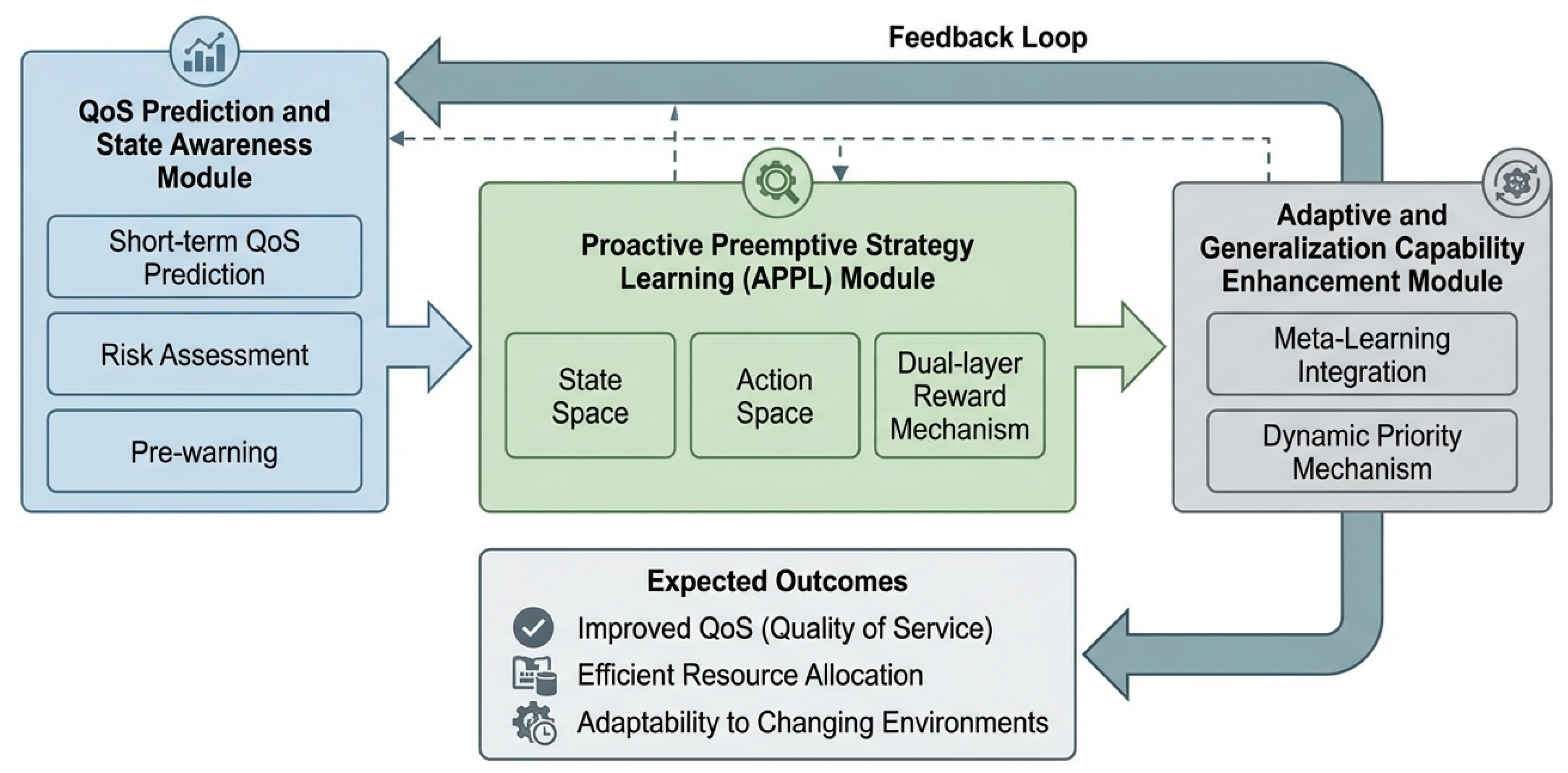 Proactive QoS-Aware Preemptive Resource Allocation in Mobile Edge ...